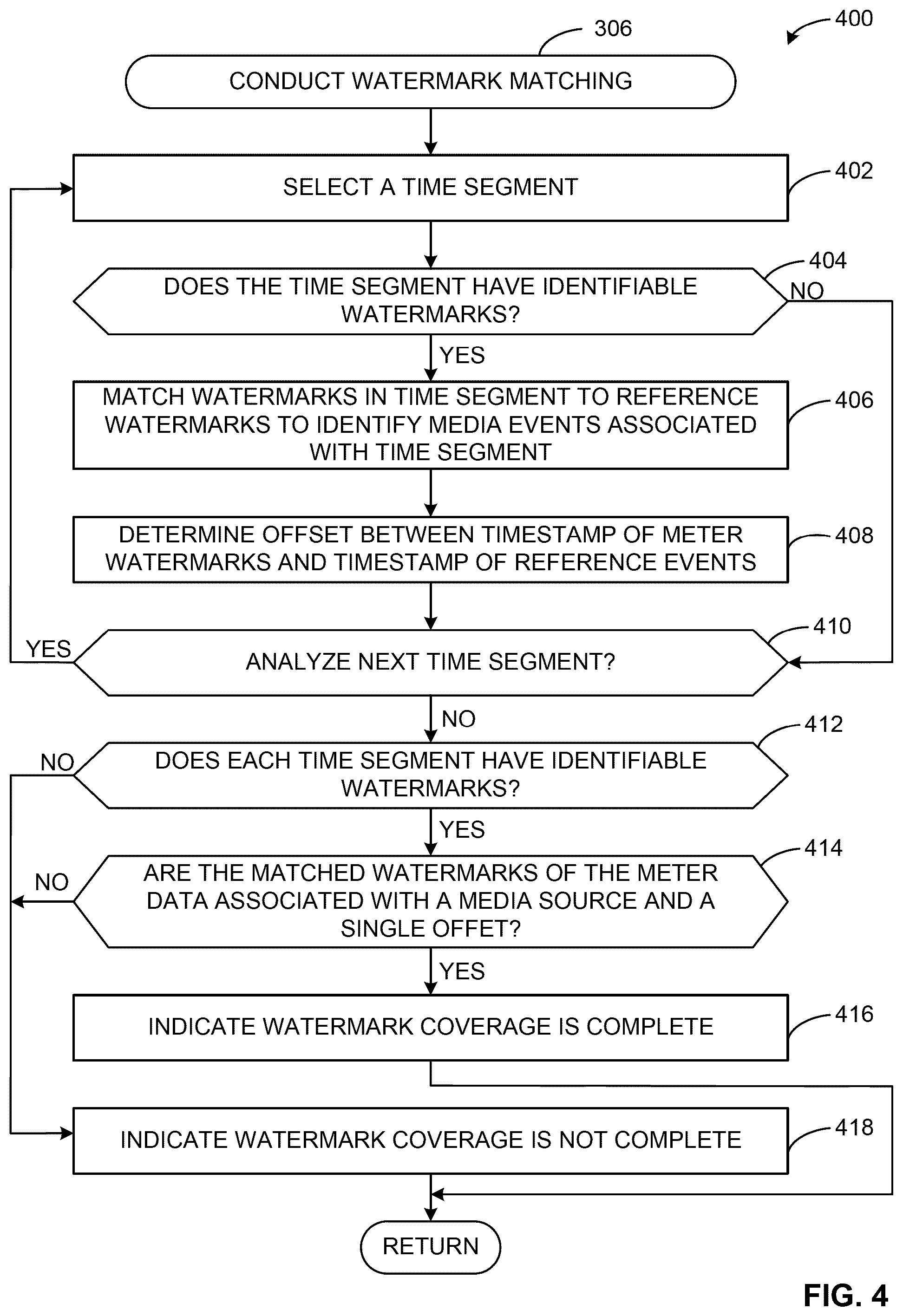 Patent US12445681 Figure 4 – Methods and apparatus to optimize reference signature matching using watermark matching