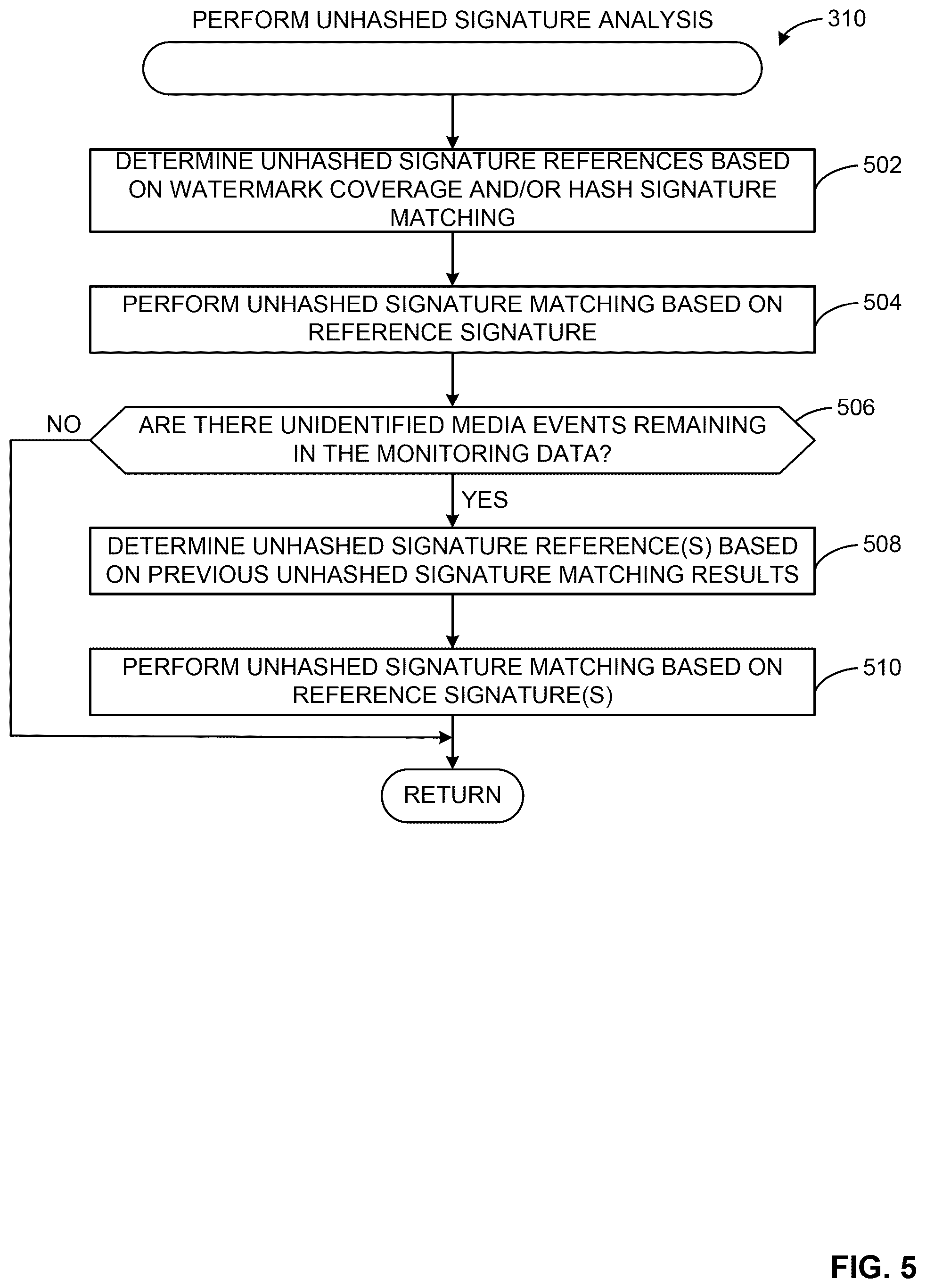 Patent US12445681 Figure 5 – Methods and apparatus to optimize reference signature matching using watermark matching