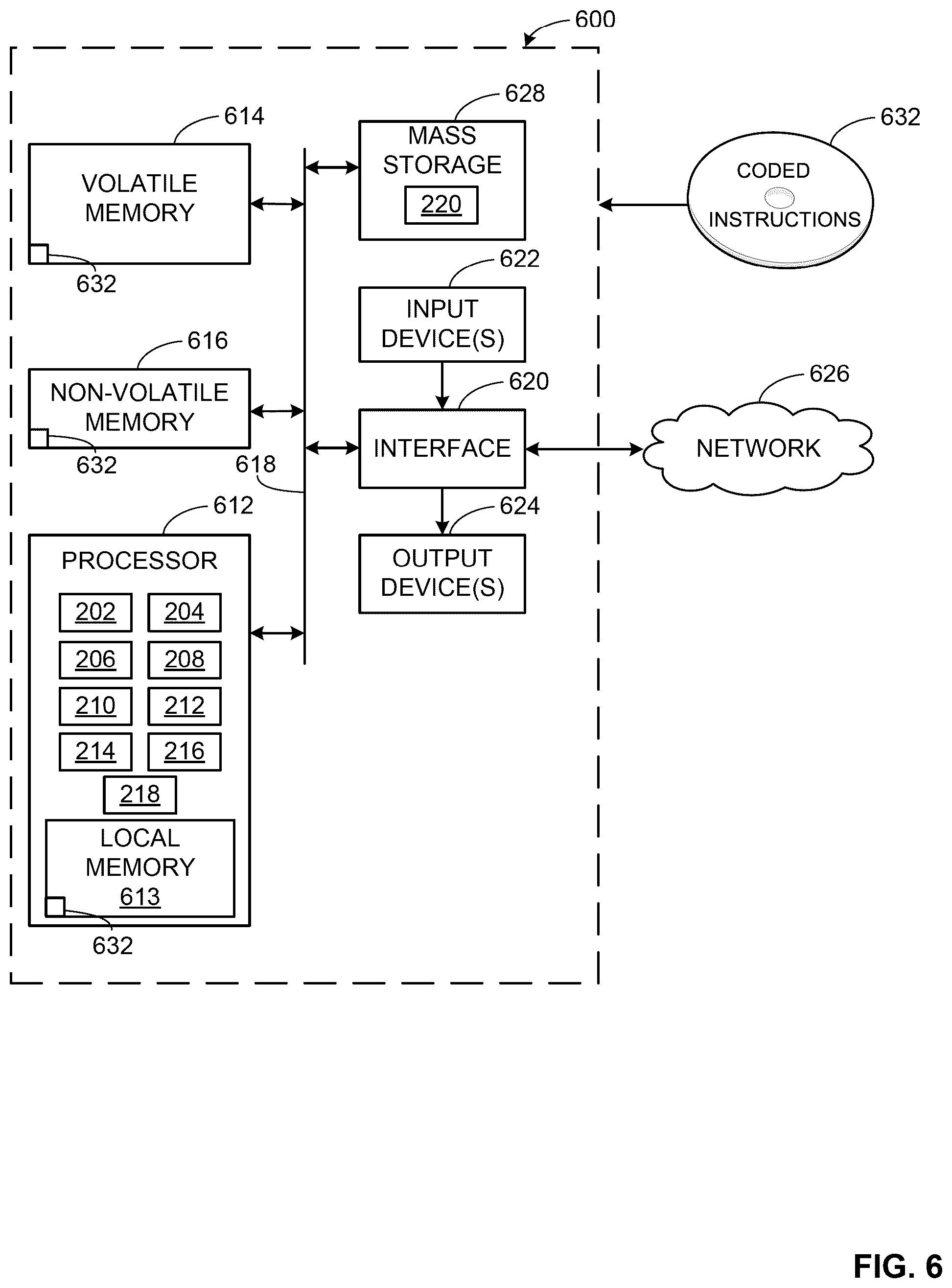 Patent US12445681 Figure 6 – Methods and apparatus to optimize reference signature matching using watermark matching