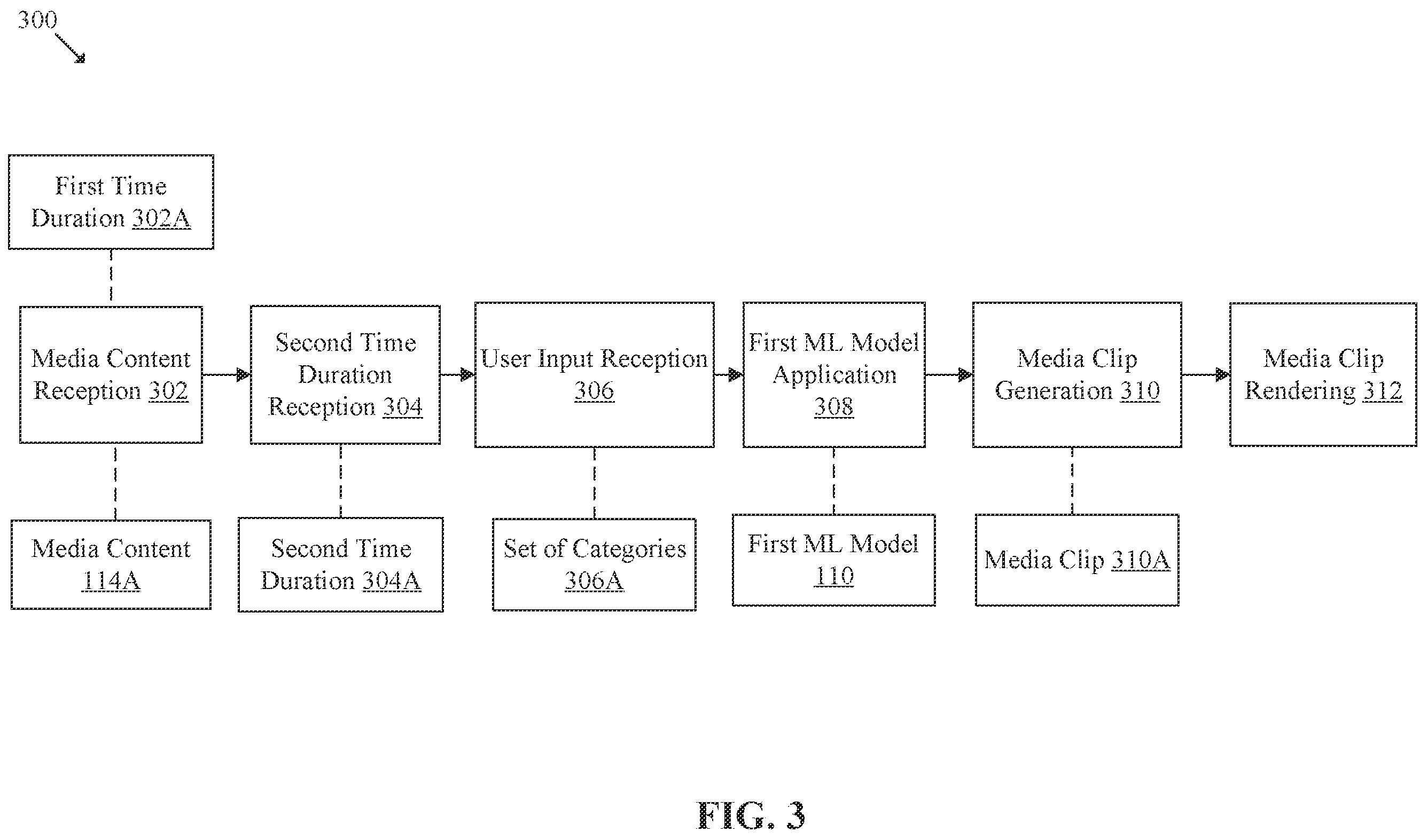 Patent US12445684 Figure 3 – Content category based media clip generation from media content using machine learning (ML) model