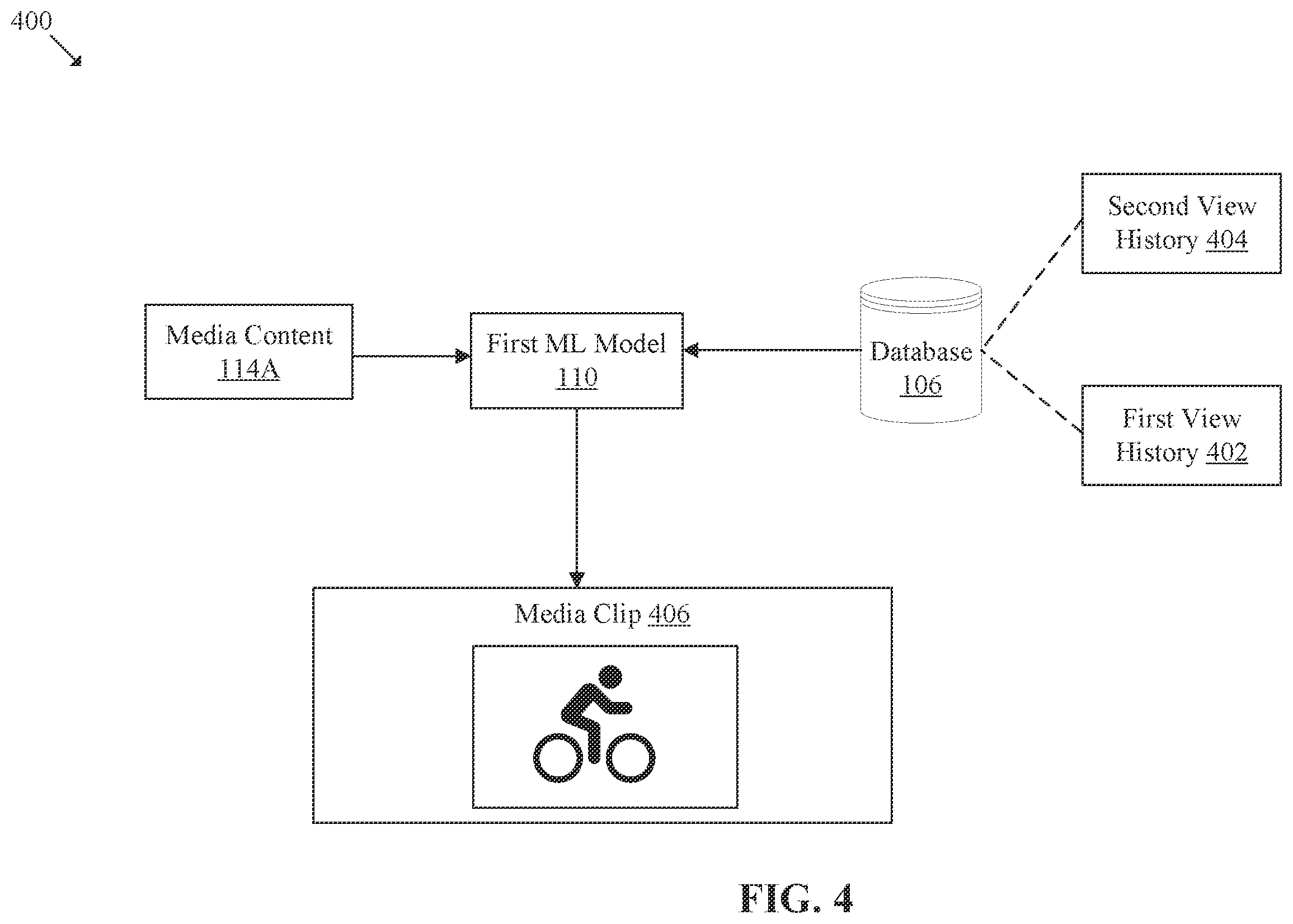 Patent US12445684 Figure 4 – Content category based media clip generation from media content using machine learning (ML) model