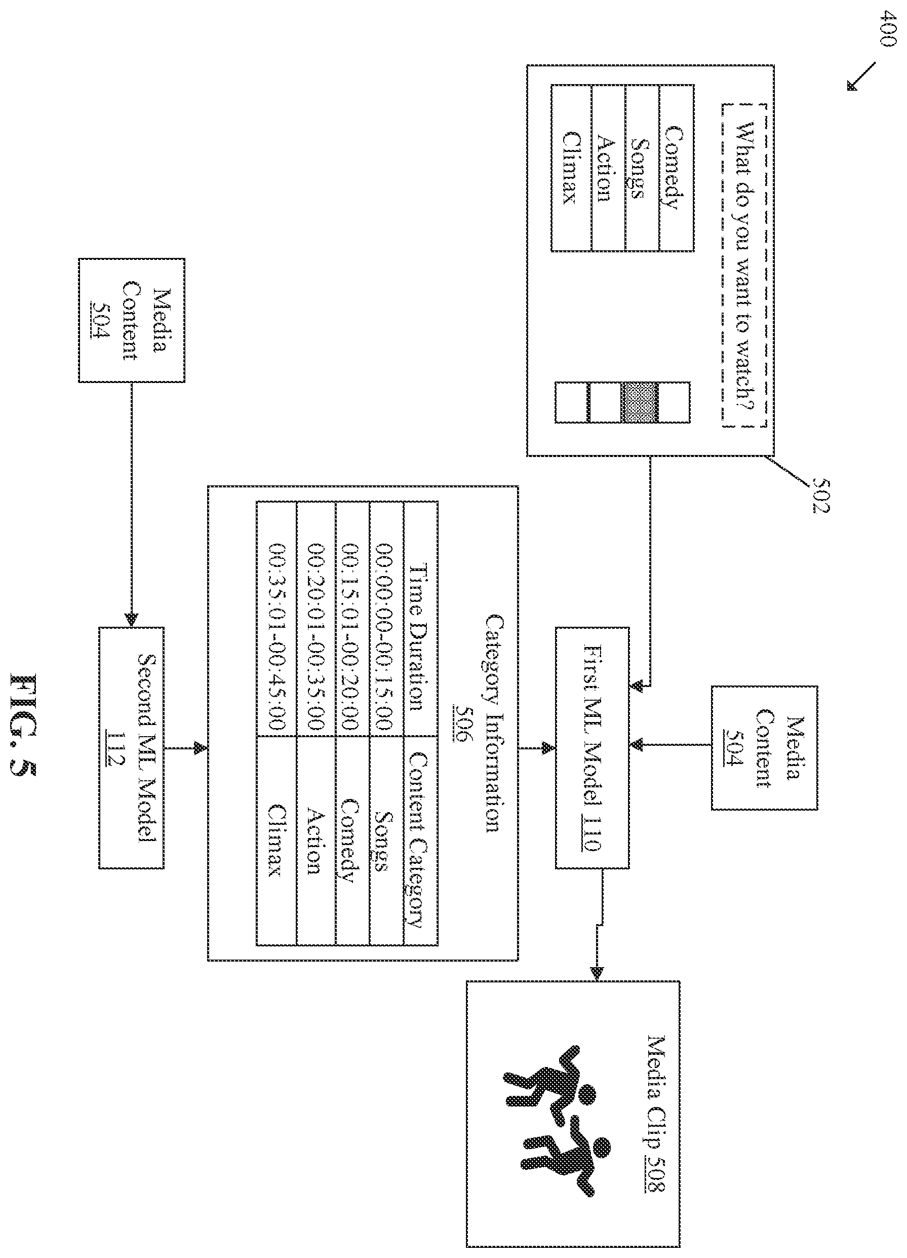 Patent US12445684 Figure 5 – Content category based media clip generation from media content using machine learning (ML) model