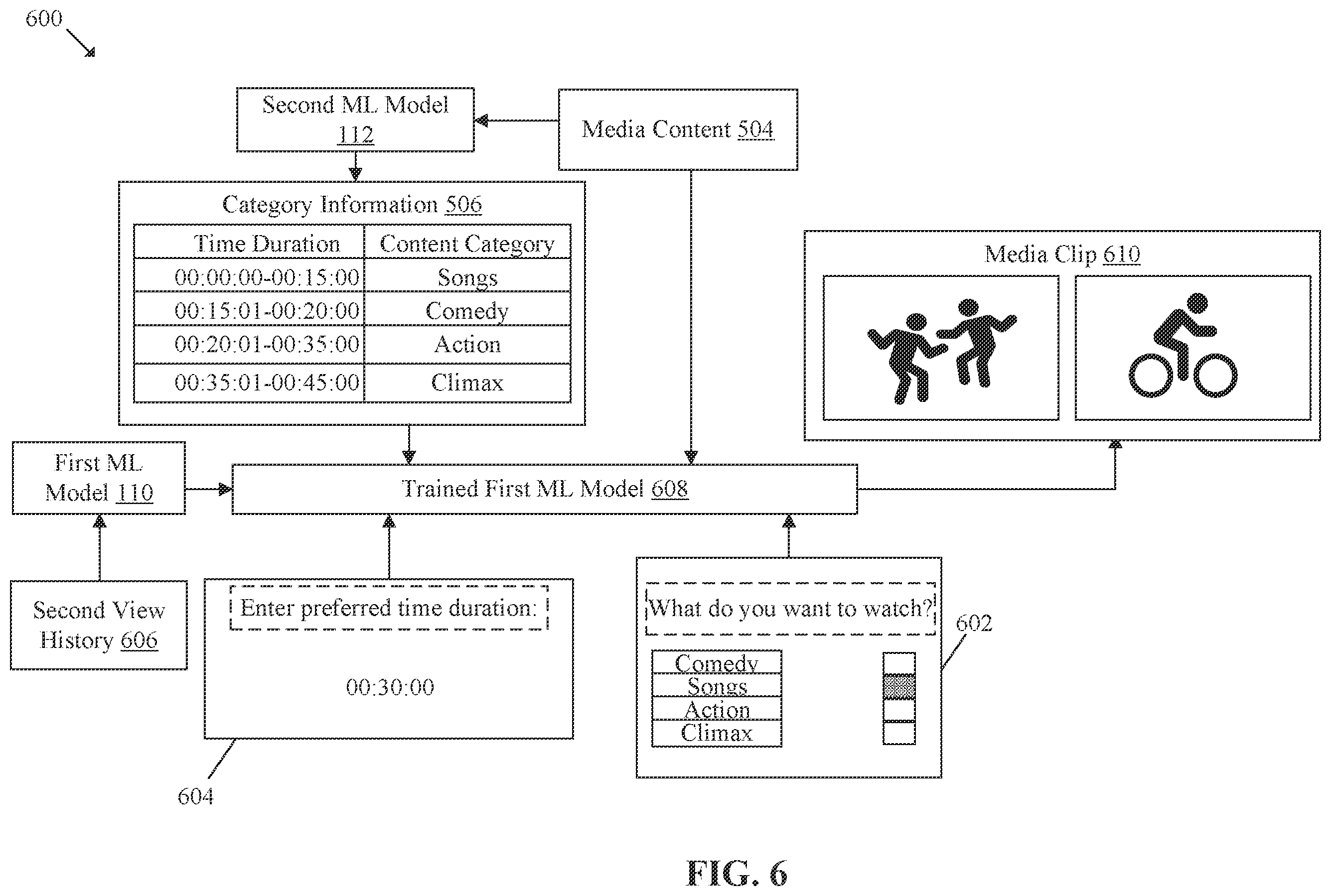 Patent US12445684 Figure 6 – Content category based media clip generation from media content using machine learning (ML) model