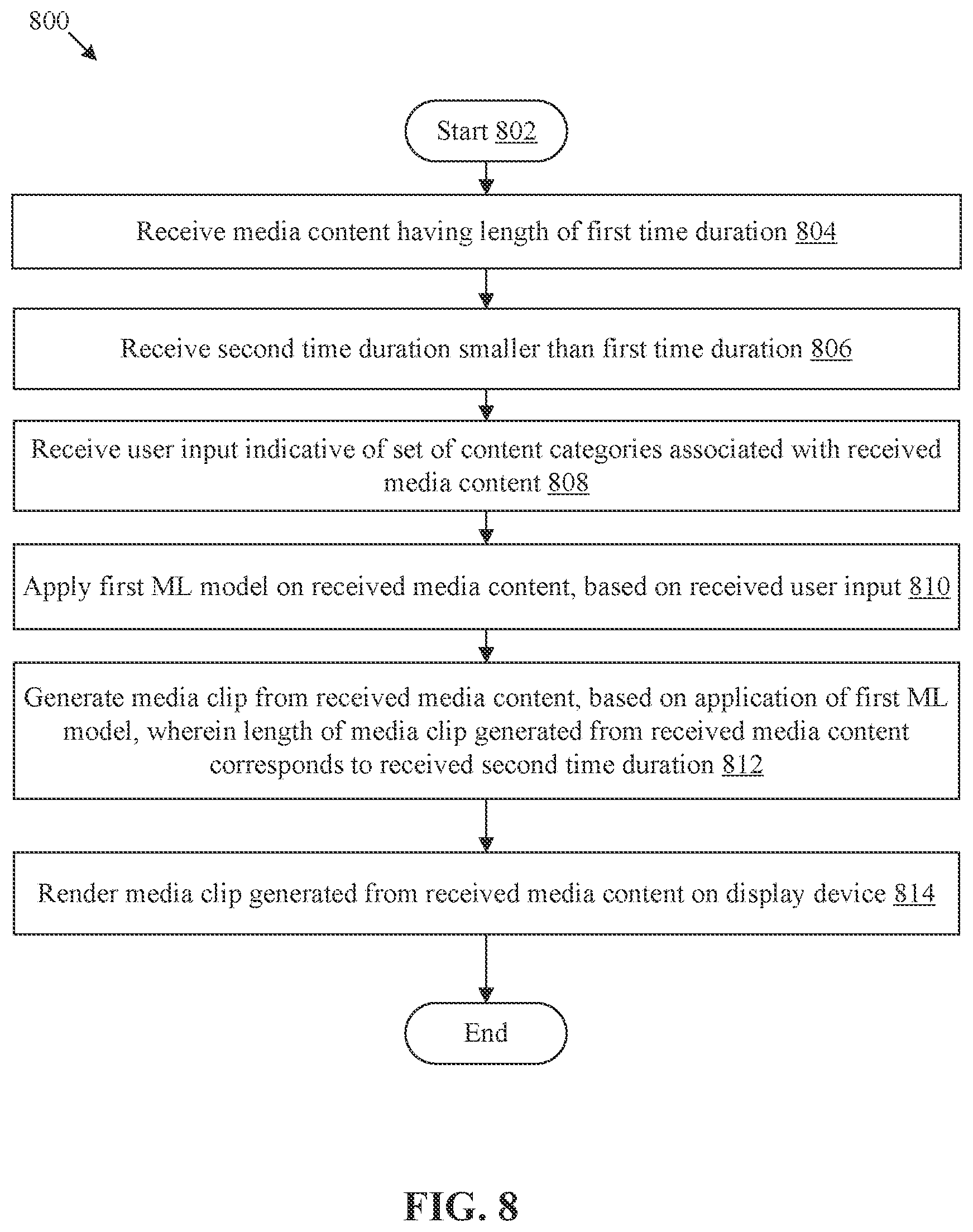Patent US12445684 Figure 9 – Content category based media clip generation from media content using machine learning (ML) model