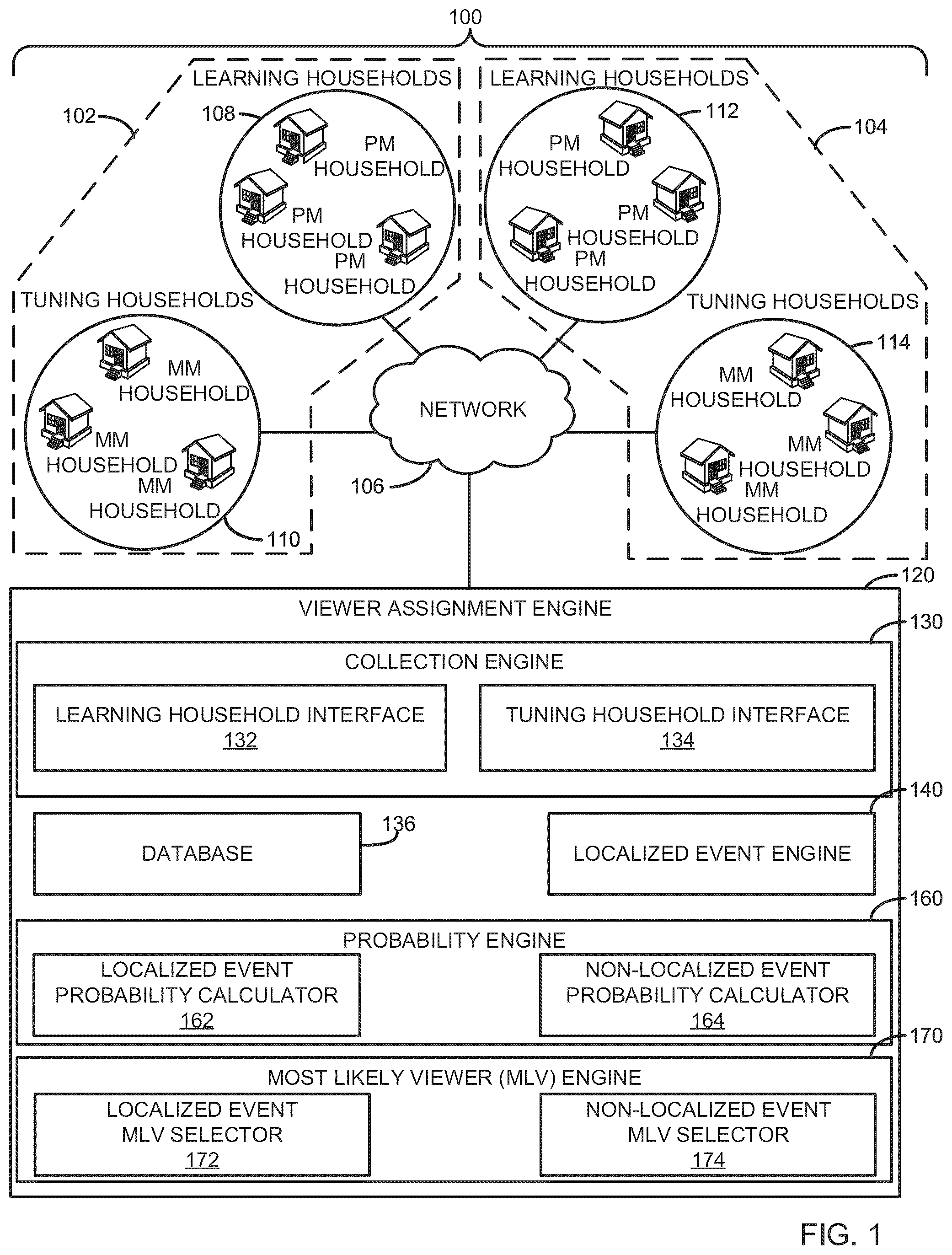 Patent US12445685 Figure 1 – Methods and apparatus to impute media consumption behavior
