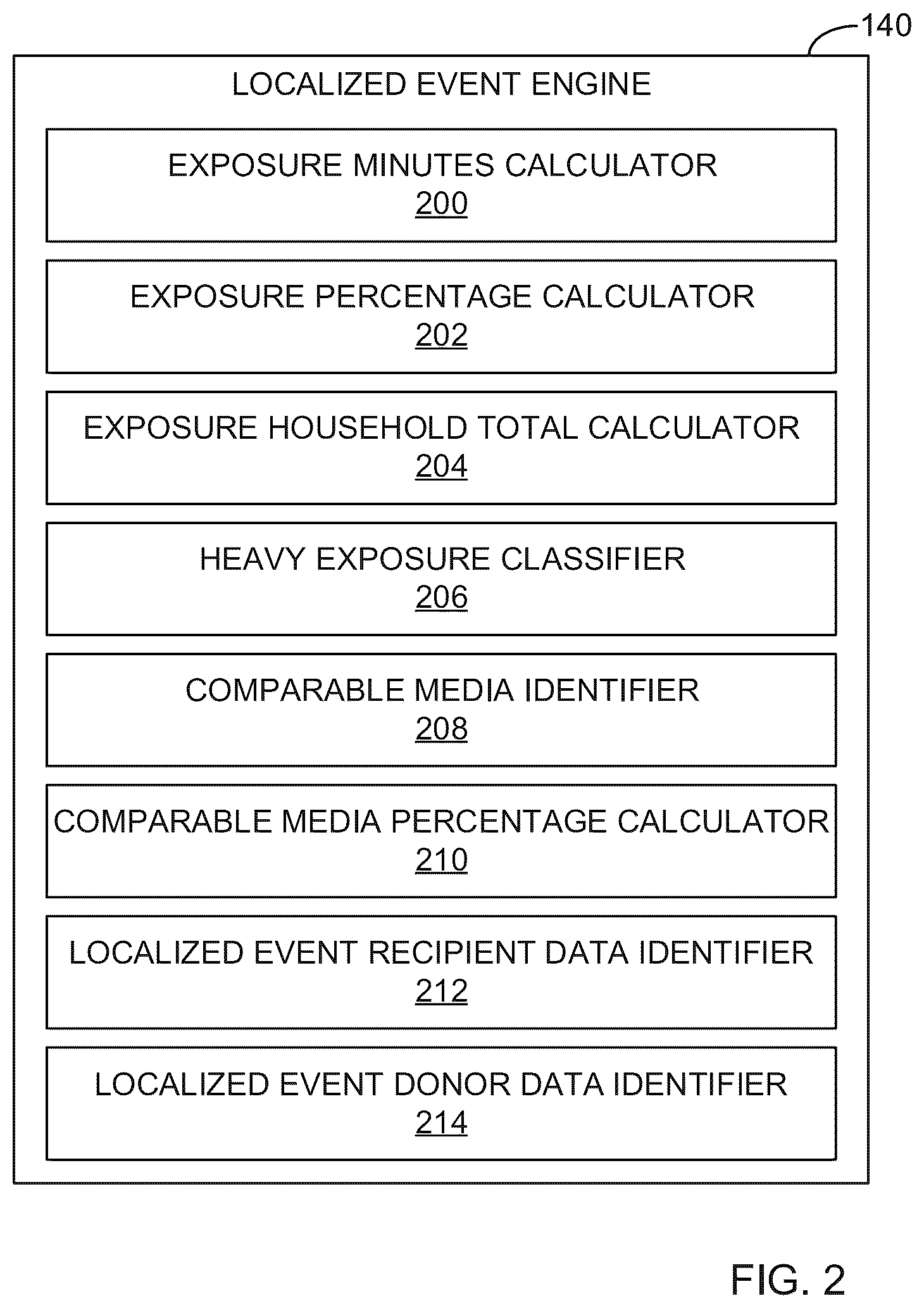 Patent US12445685 Figure 2 – Methods and apparatus to impute media consumption behavior