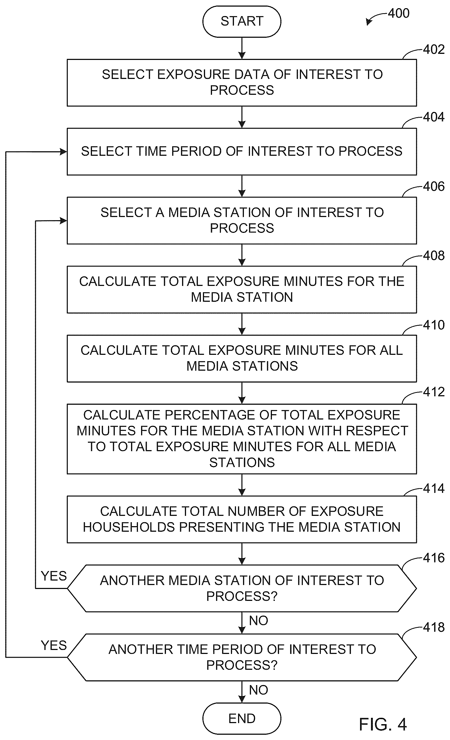 Patent US12445685 Figure 4 – Methods and apparatus to impute media consumption behavior