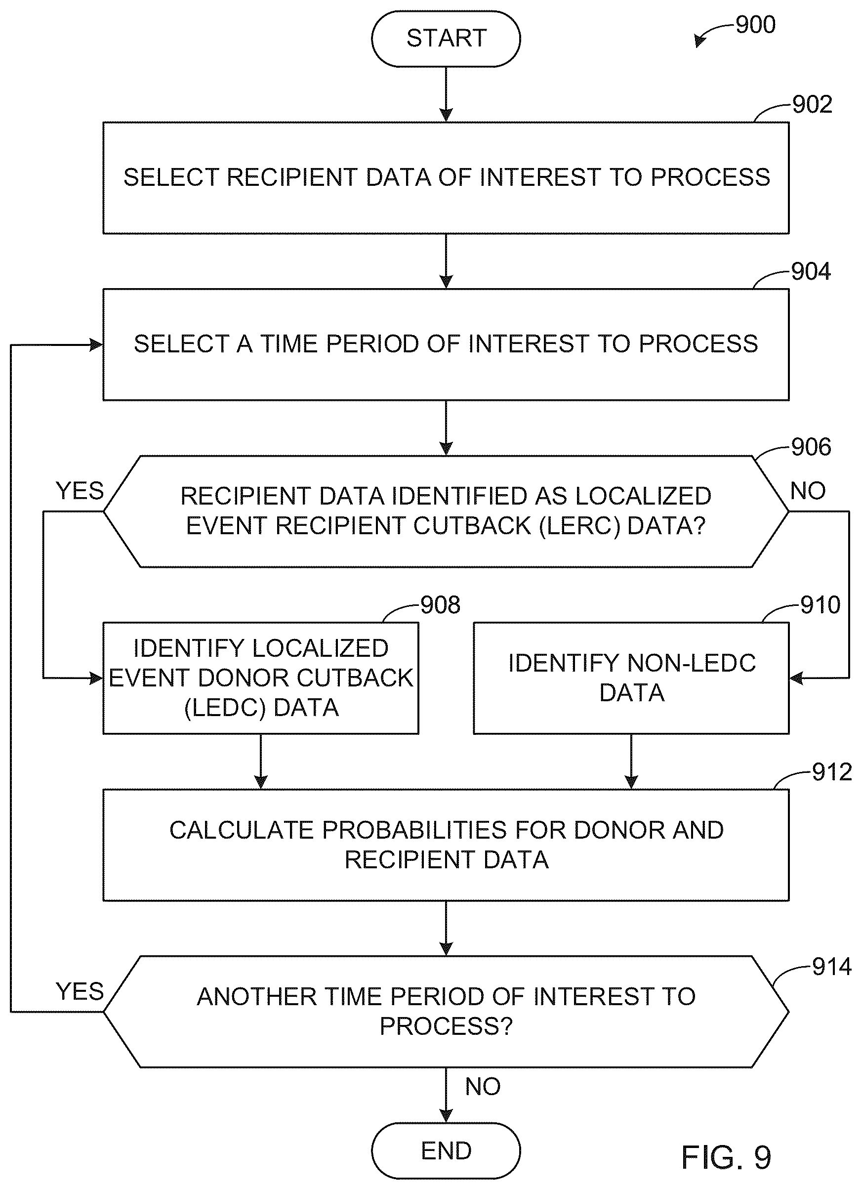 Patent US12445685 Figure 9 – Methods and apparatus to impute media consumption behavior