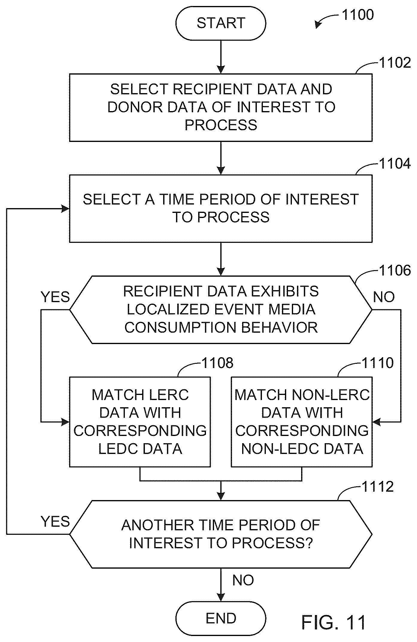 Patent US12445685 Figure 11 – Methods and apparatus to impute media consumption behavior
