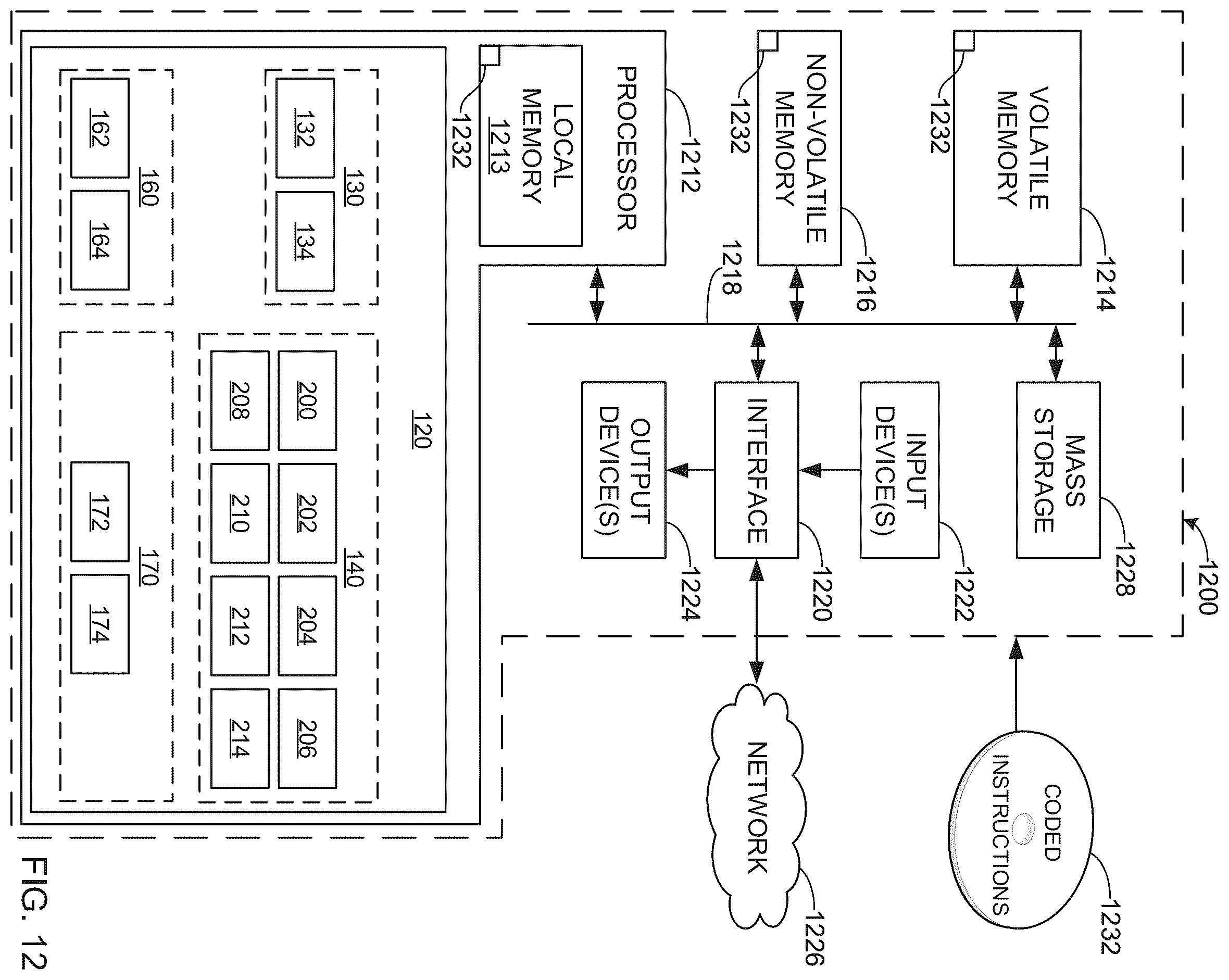 Patent US12445685 Figure 12 – Methods and apparatus to impute media consumption behavior