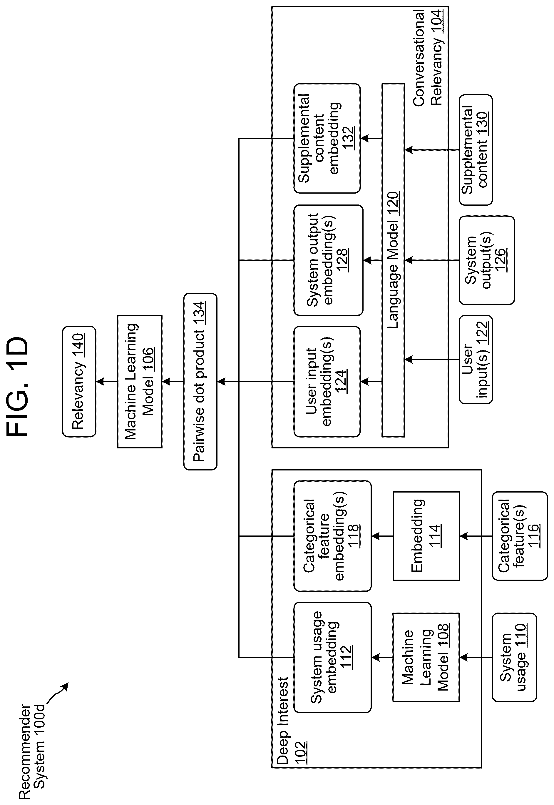 Patent US12445687 Figure 4 – Supplemental content recommender
