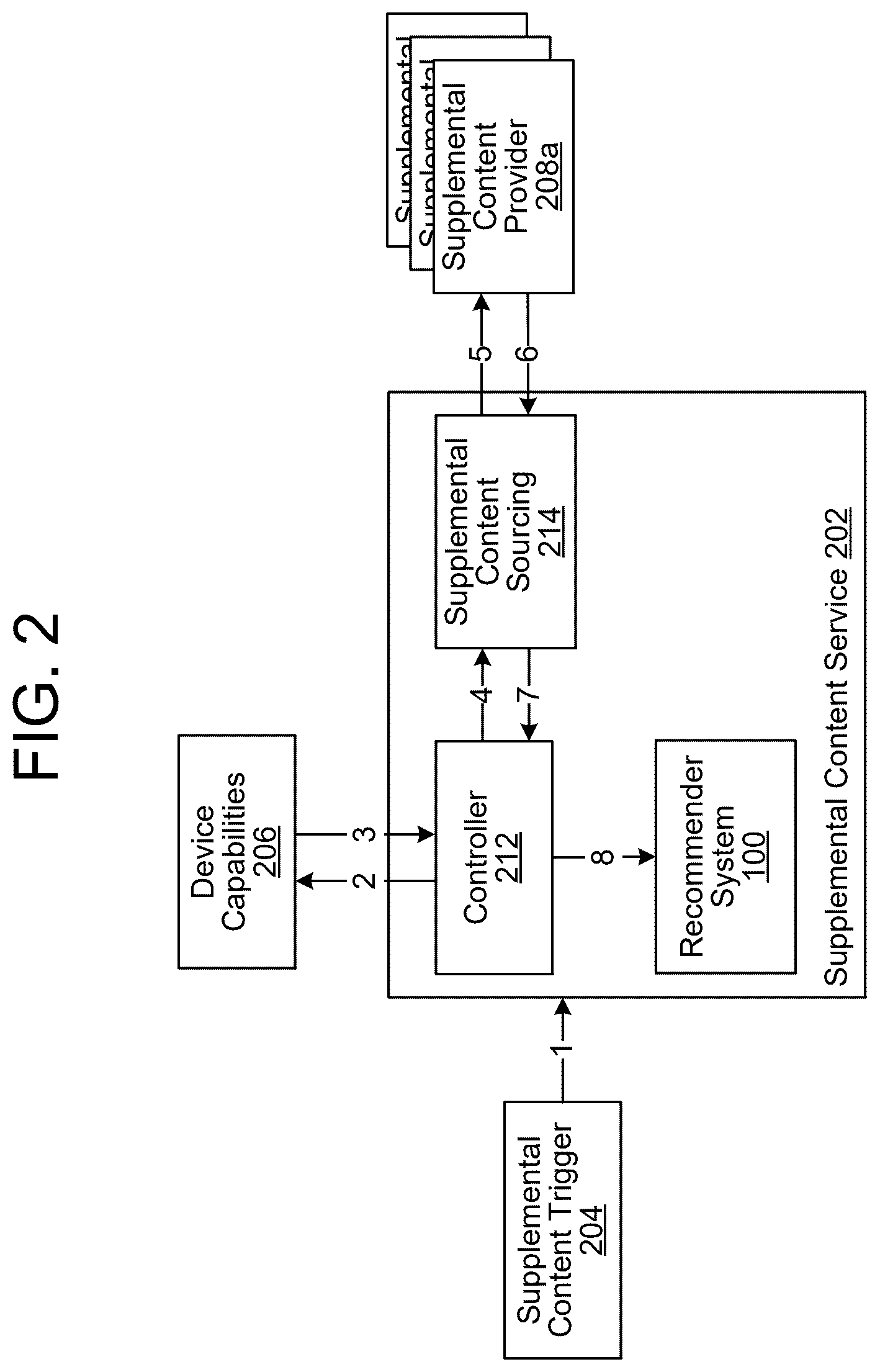 Patent US12445687 Figure 5 – Supplemental content recommender