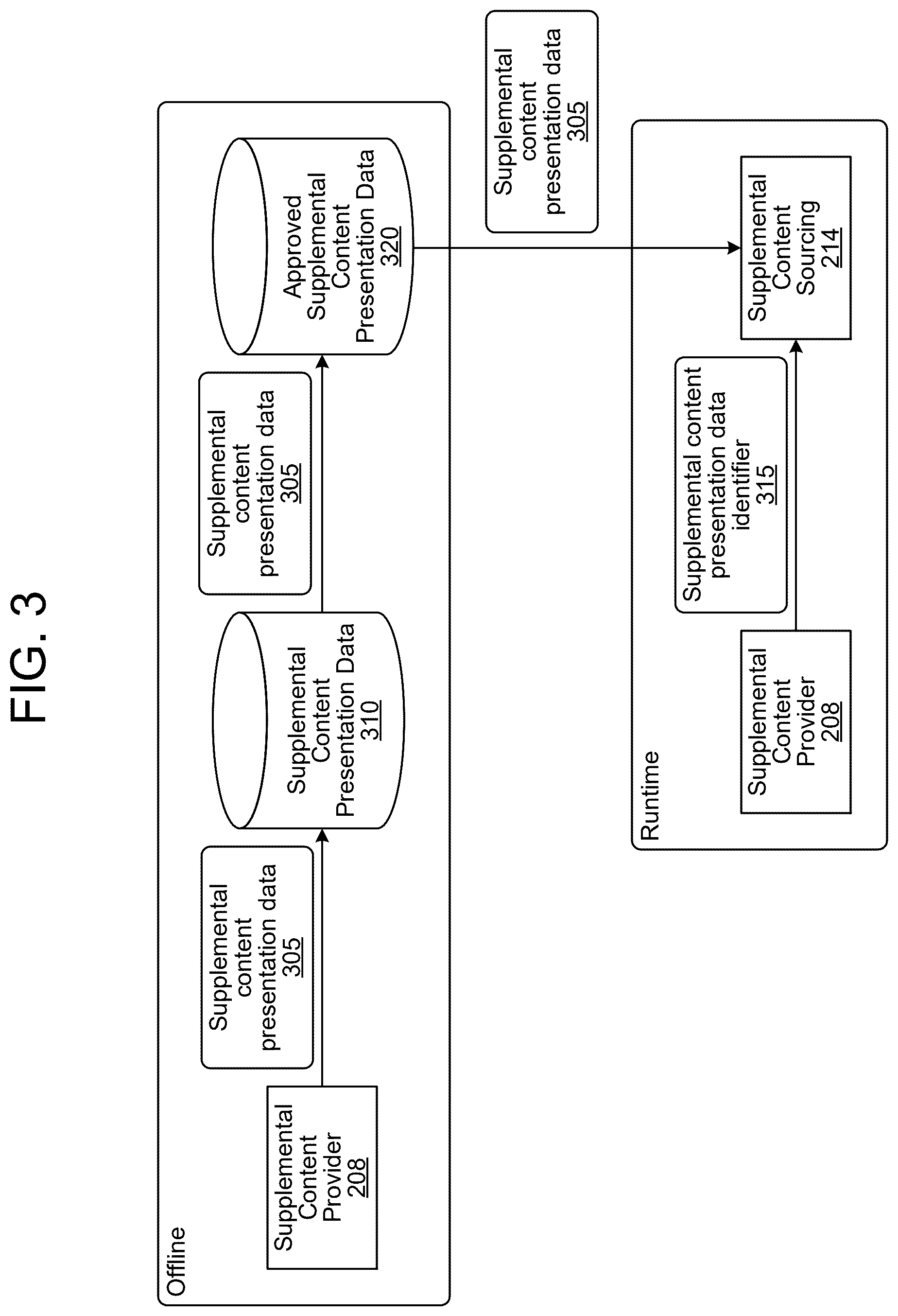 Patent US12445687 Figure 6 – Supplemental content recommender