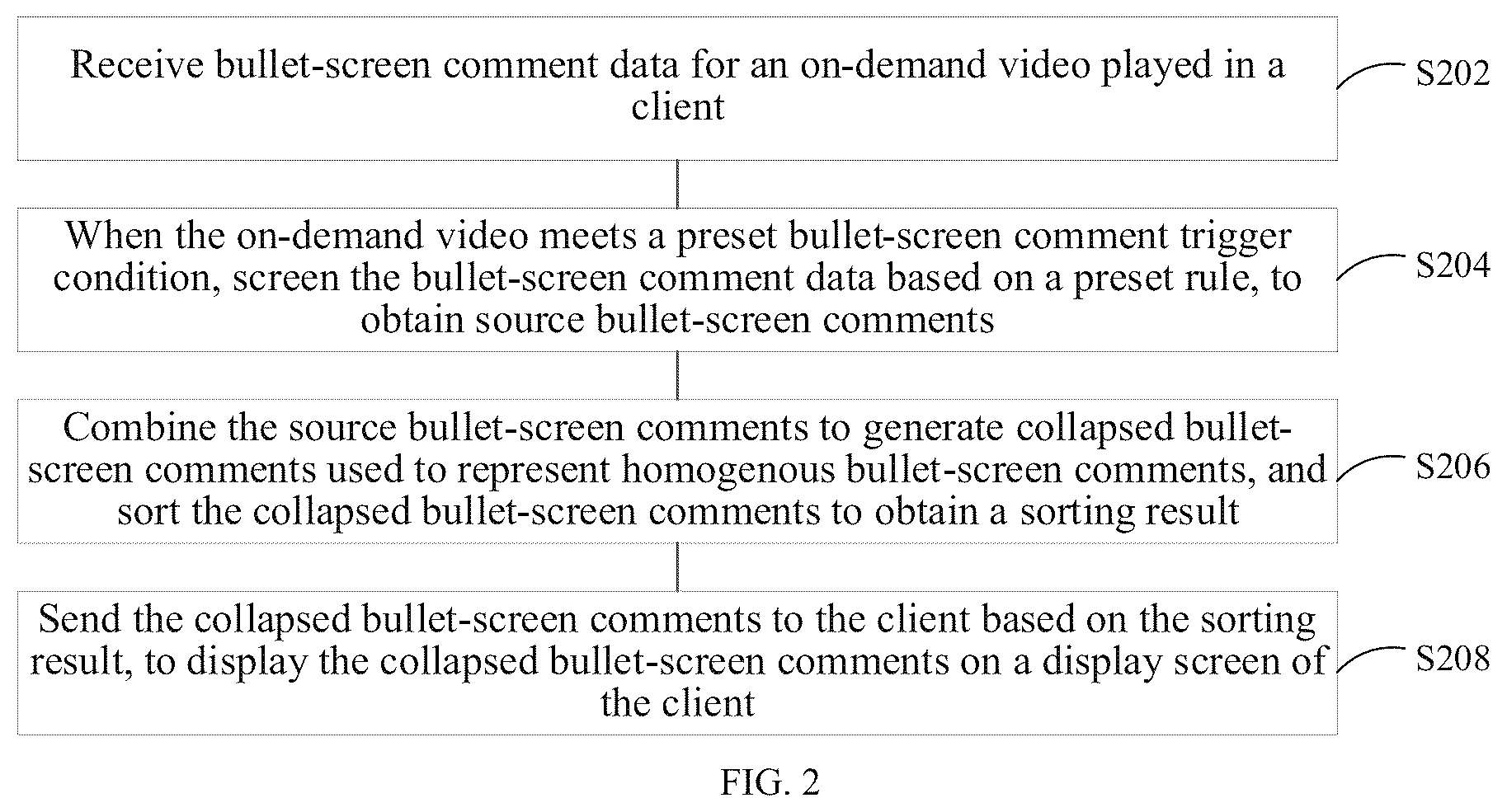 Patent US12445689 Figure 2 – Bullet-screen comment data processing