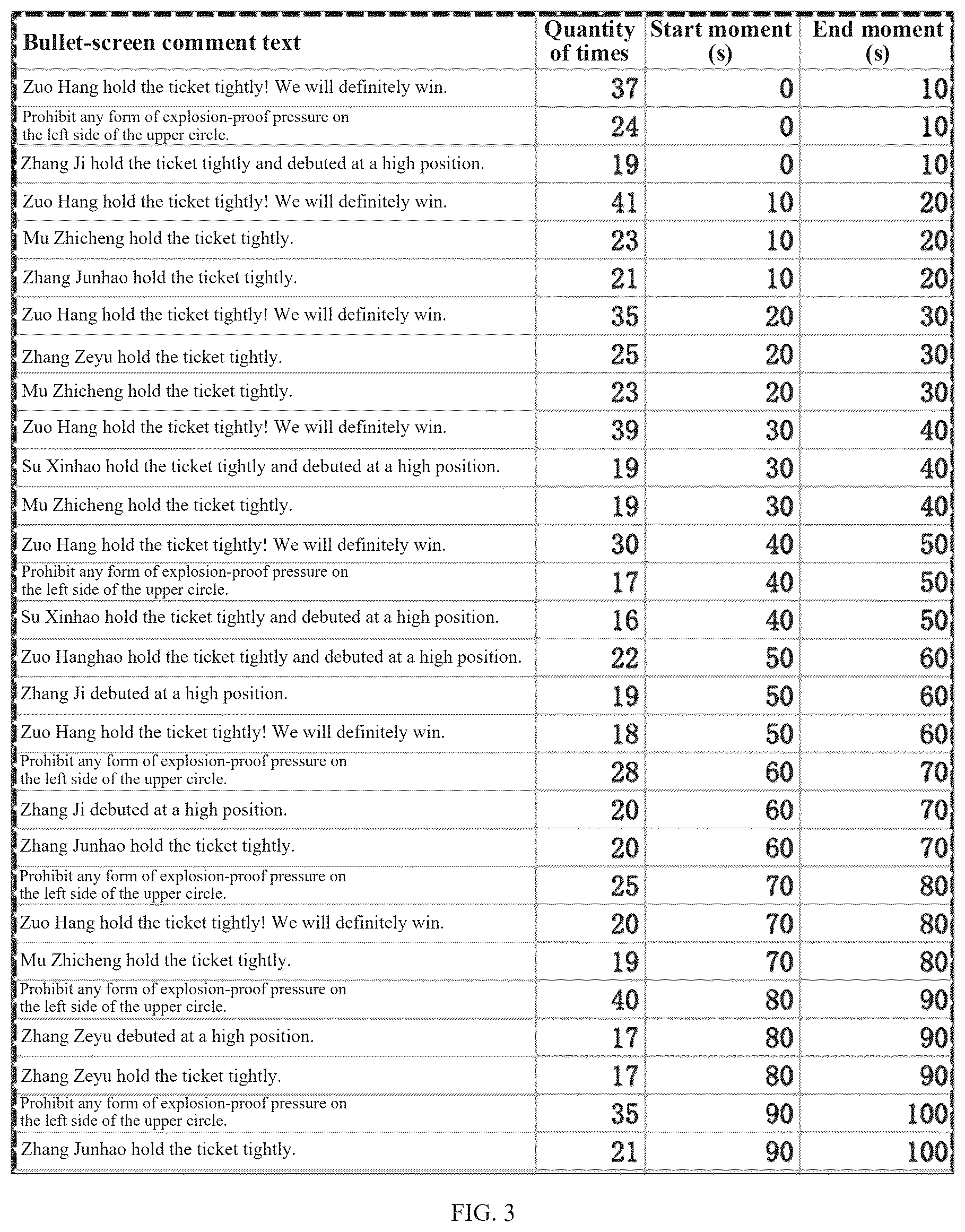 Patent US12445689 Figure 3 – Bullet-screen comment data processing