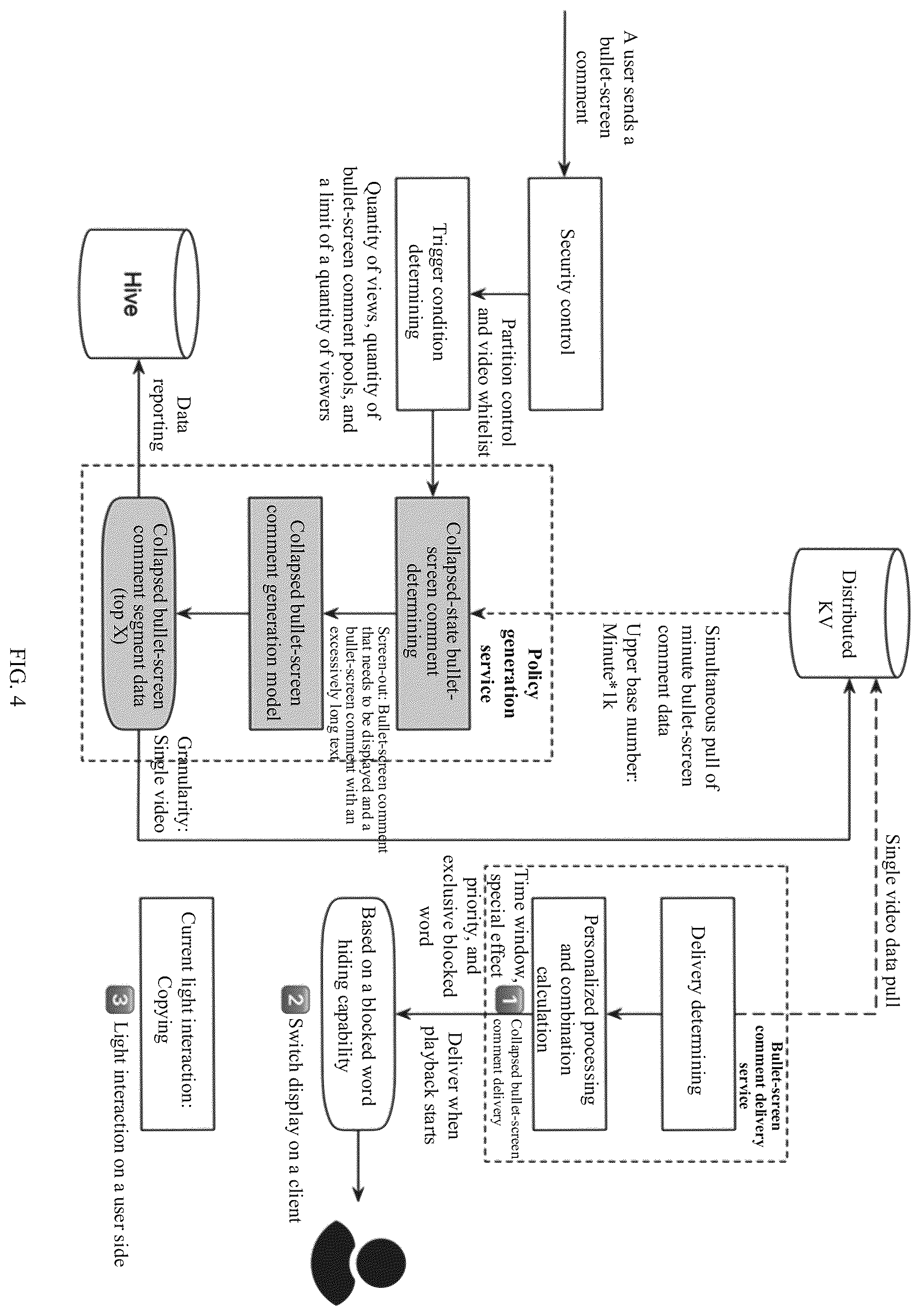 Patent US12445689 Figure 4 – Bullet-screen comment data processing