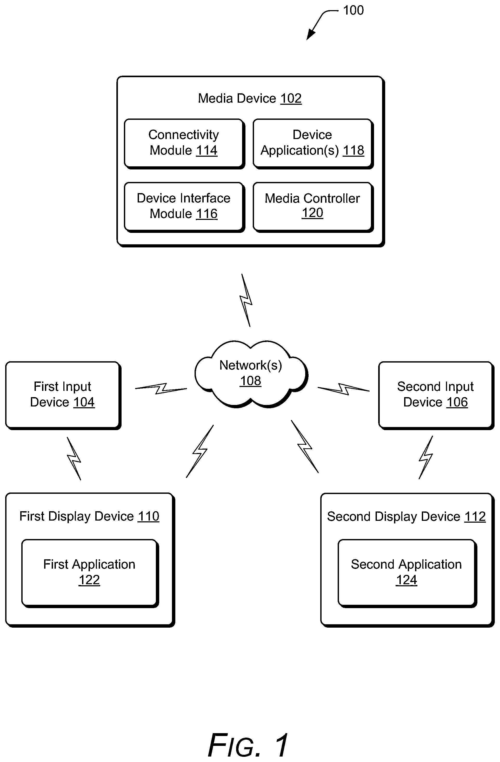 Patent US12445691 Figure 1 – Application-initiated input device activation