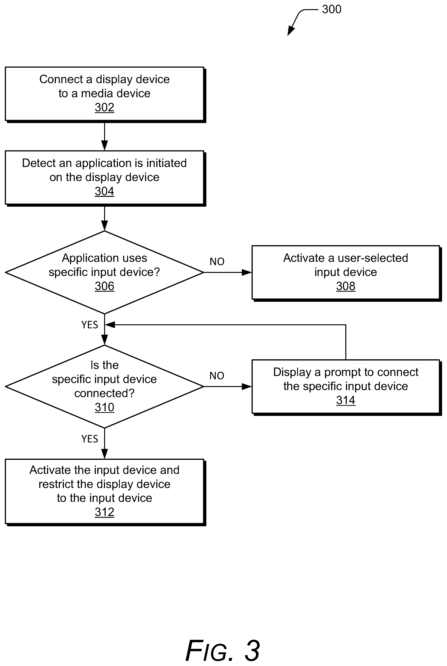 Patent US12445691 Figure 3 – Application-initiated input device activation