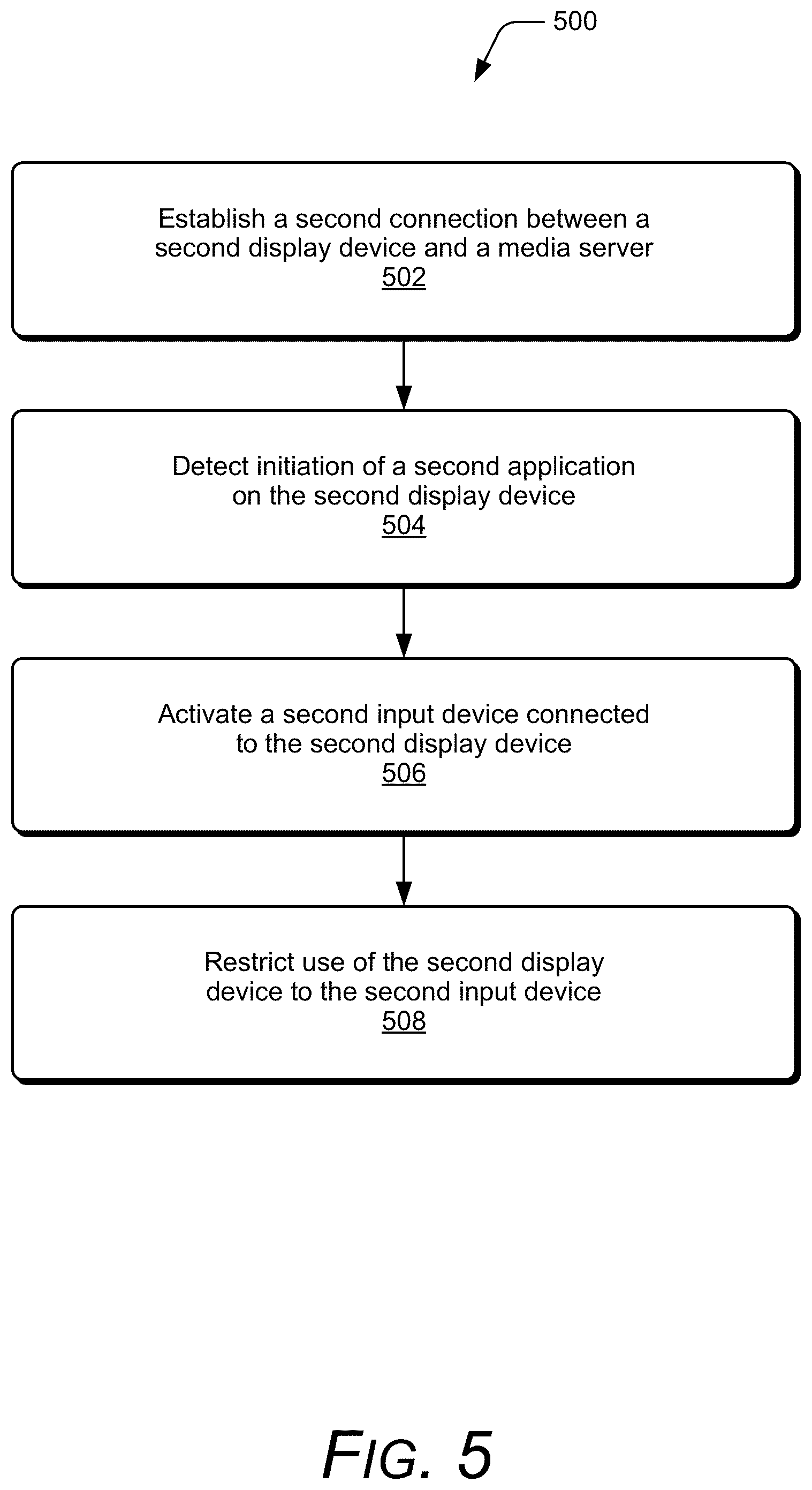 Patent US12445691 Figure 5 – Application-initiated input device activation