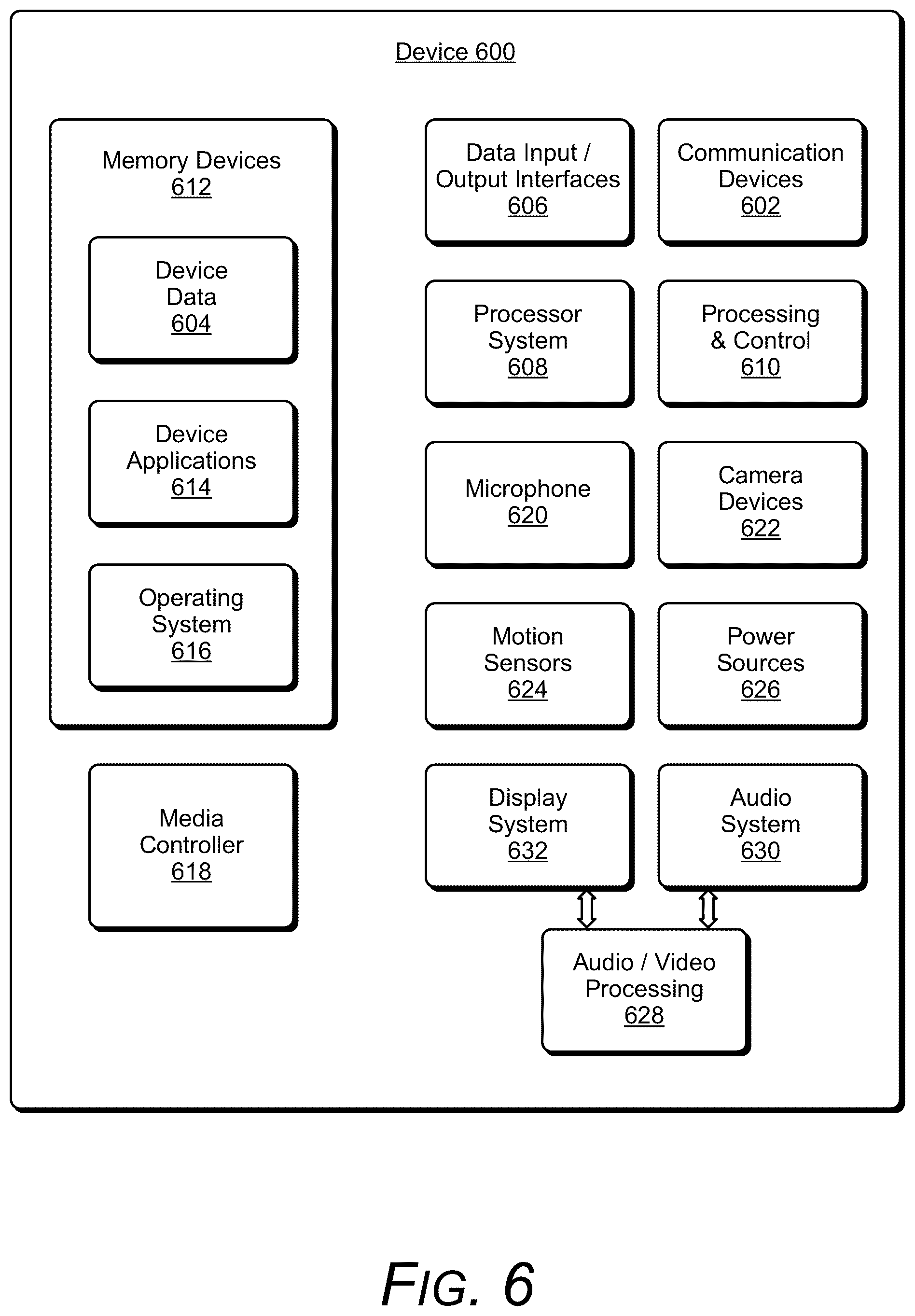 Patent US12445691 Figure 6 – Application-initiated input device activation