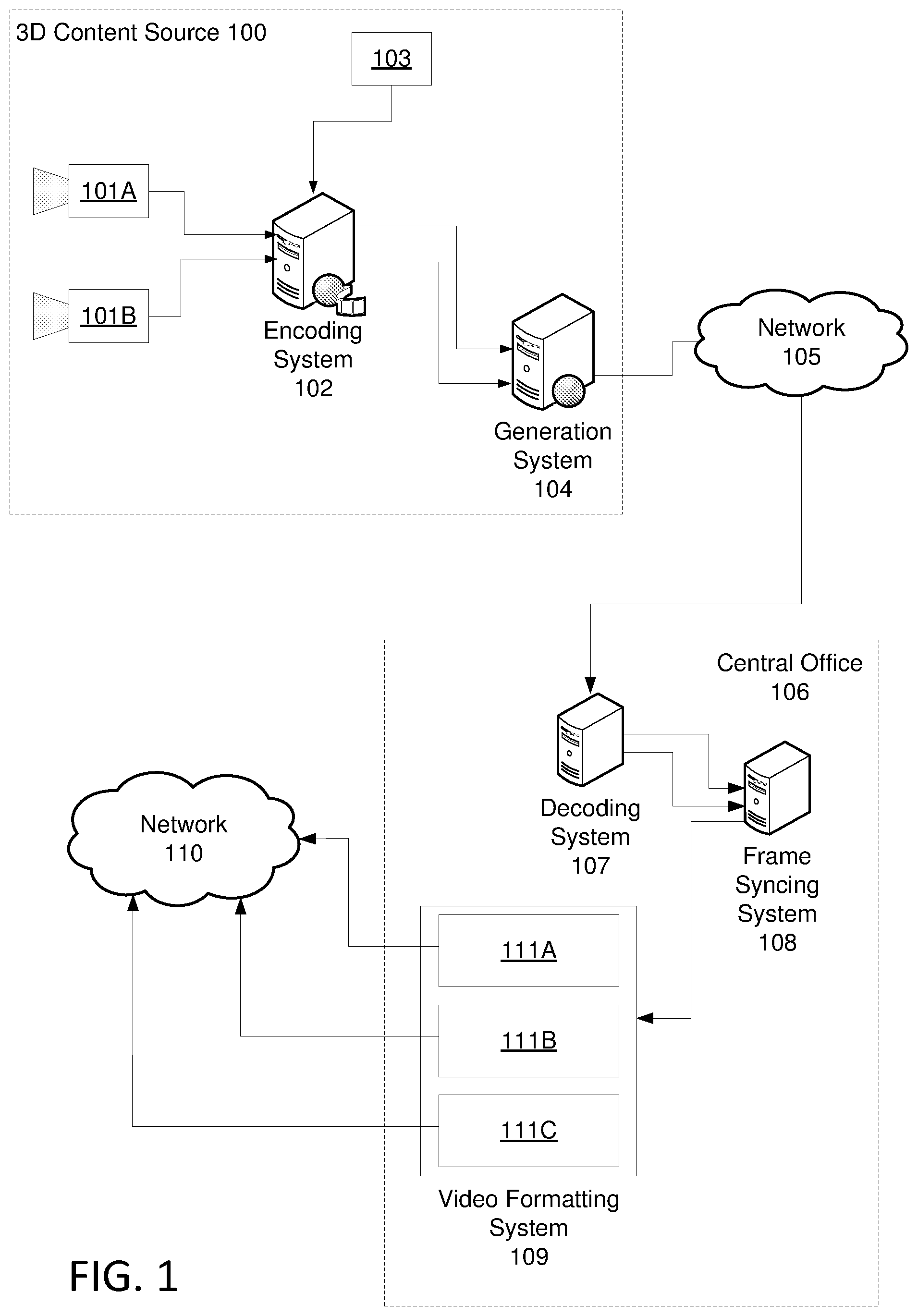 Patent US12445694 Figure 1 – Distribution of multiple signals of video content independently over a network