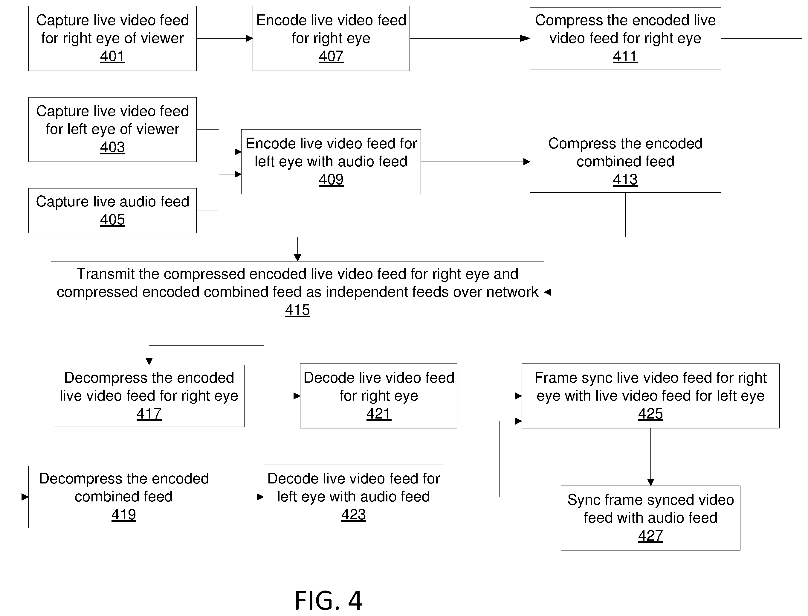 Patent US12445694 Figure 4 – Distribution of multiple signals of video content independently over a network