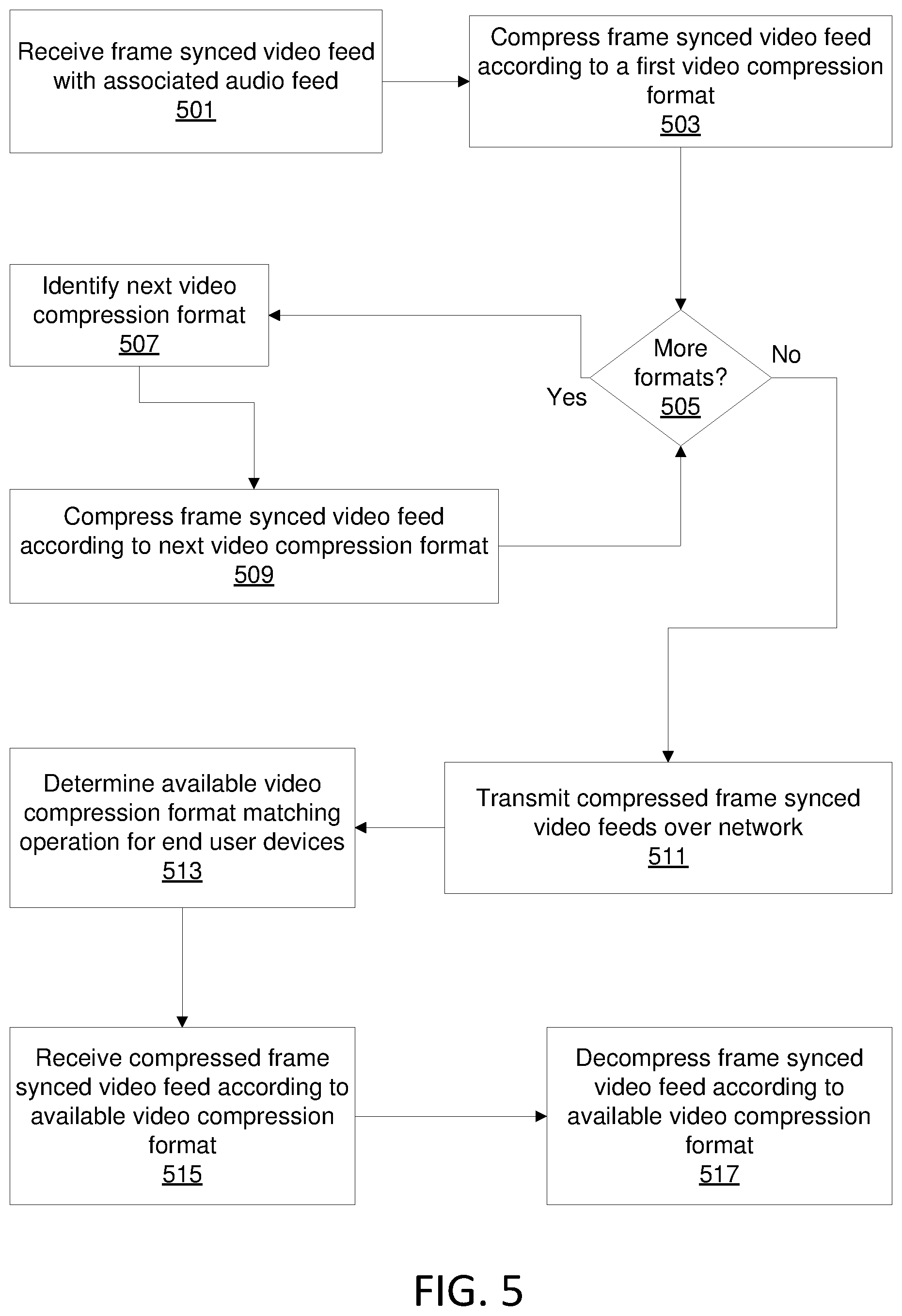 Patent US12445694 Figure 5 – Distribution of multiple signals of video content independently over a network