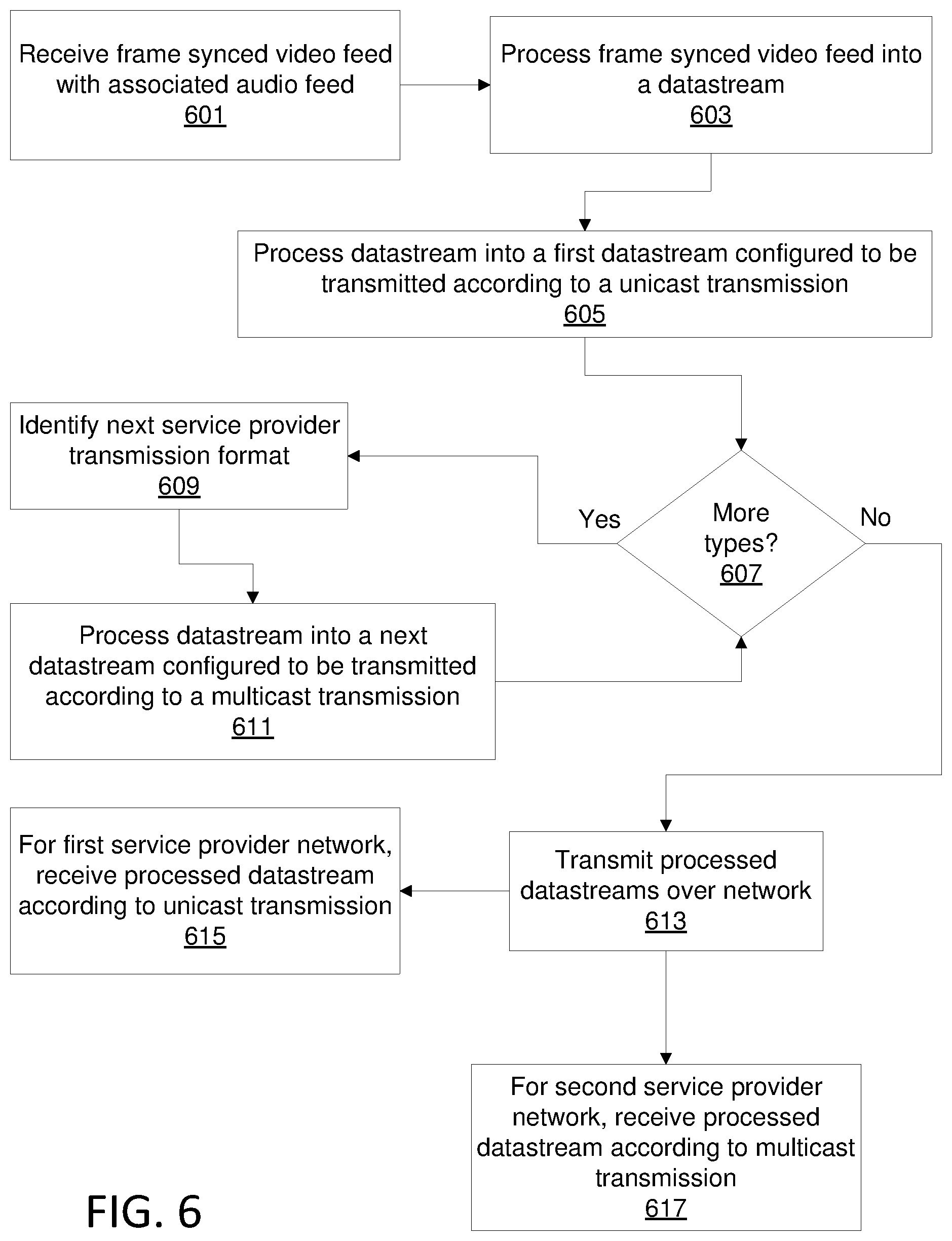 Patent US12445694 Figure 6 – Distribution of multiple signals of video content independently over a network