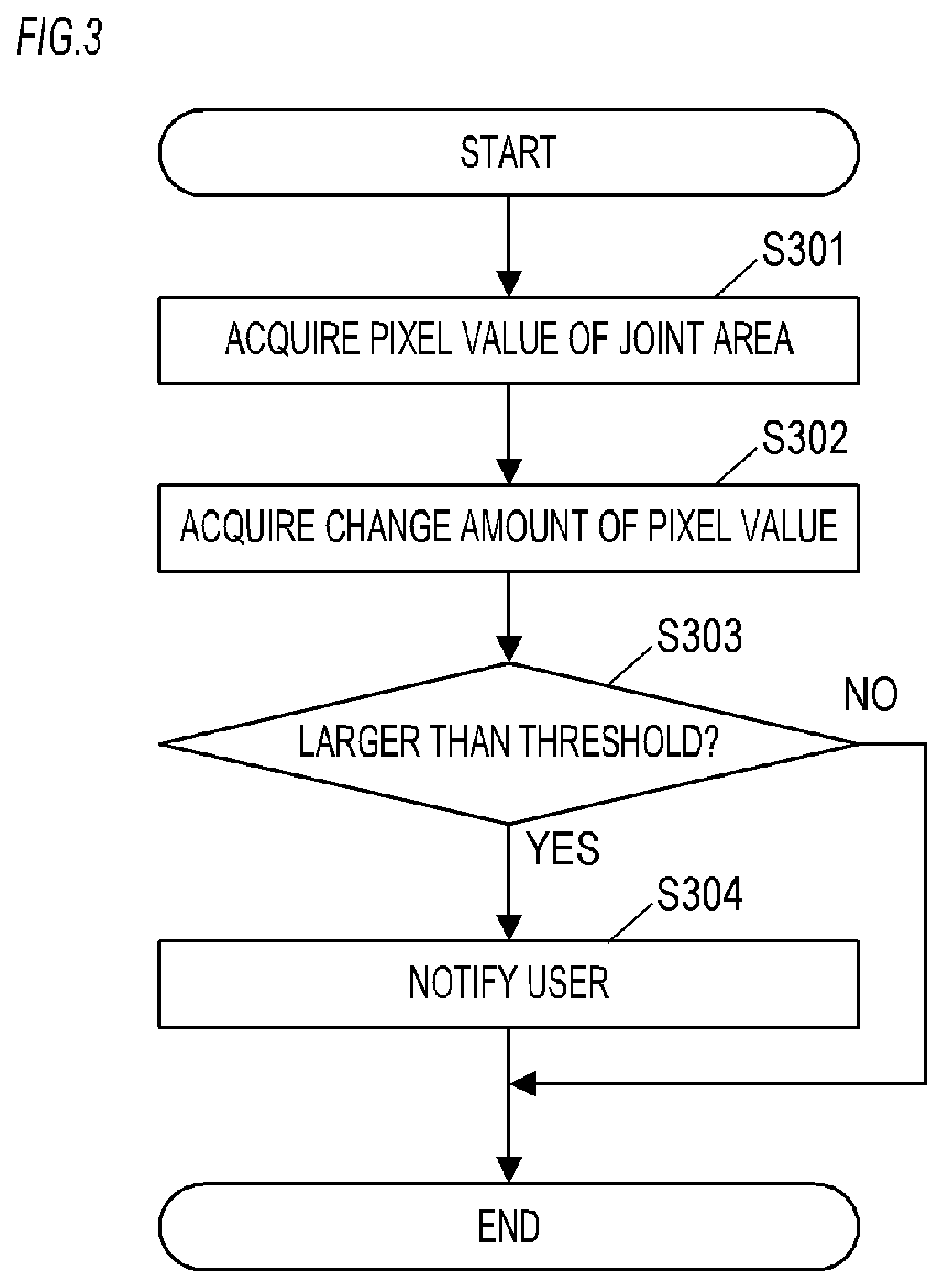 Patent US12445700 Figure 3 – Electronic device, control method of an electronic device, and non-transitory computer readable medium