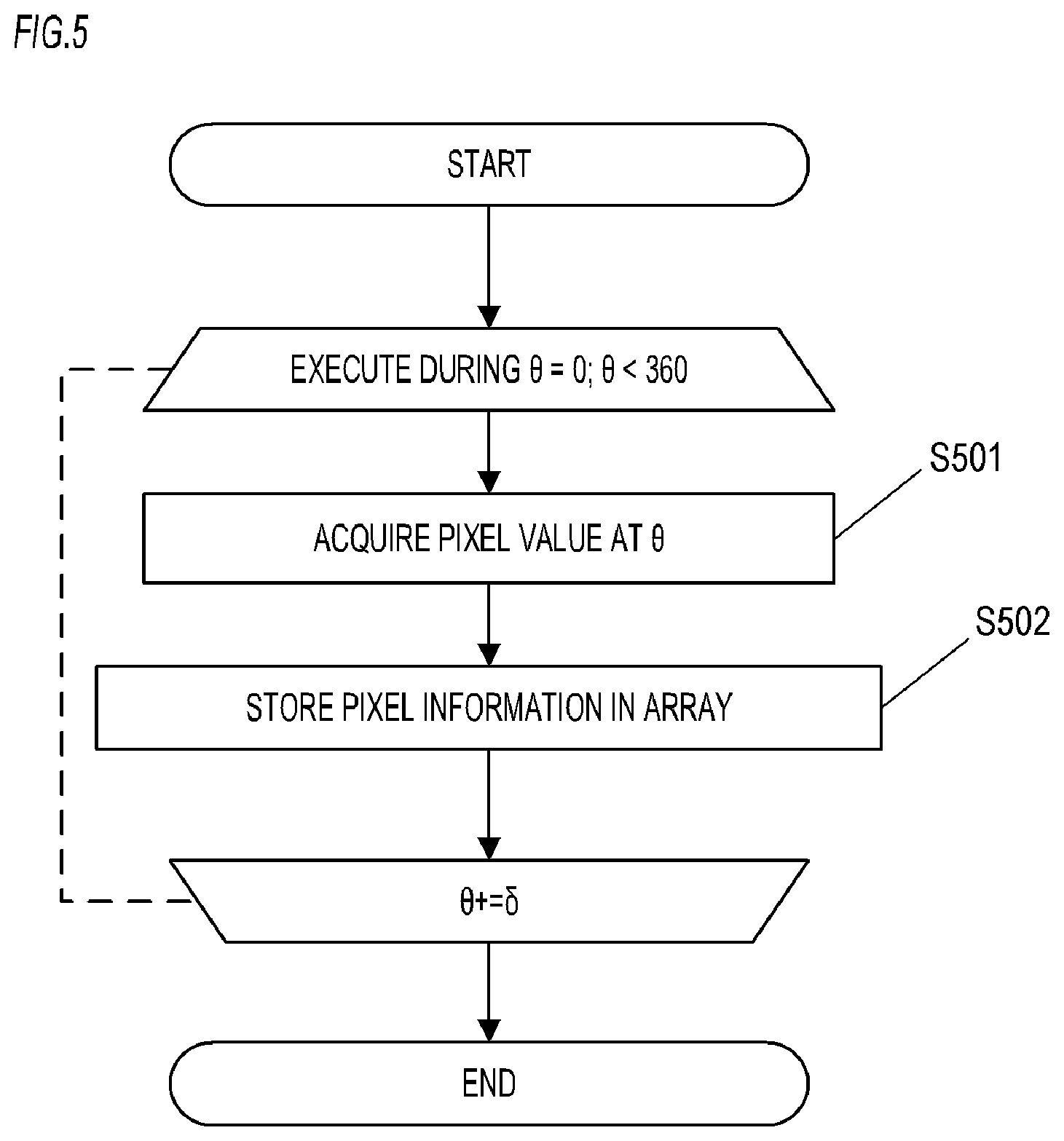Patent US12445700 Figure 5 – Electronic device, control method of an electronic device, and non-transitory computer readable medium