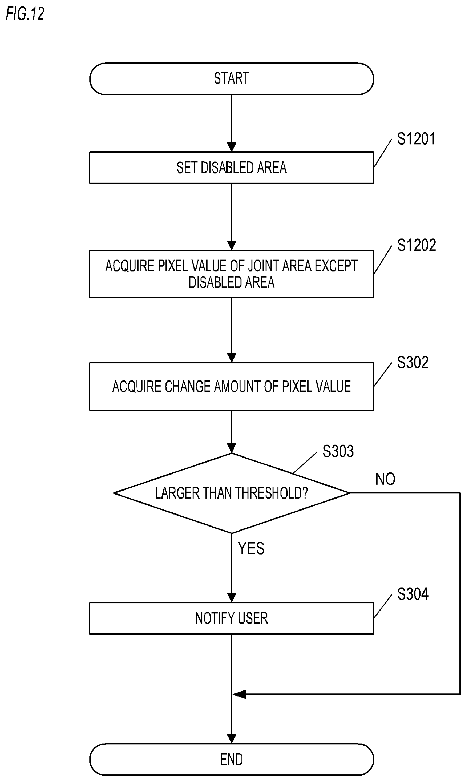 Patent US12445700 Figure 12 – Electronic device, control method of an electronic device, and non-transitory computer readable medium