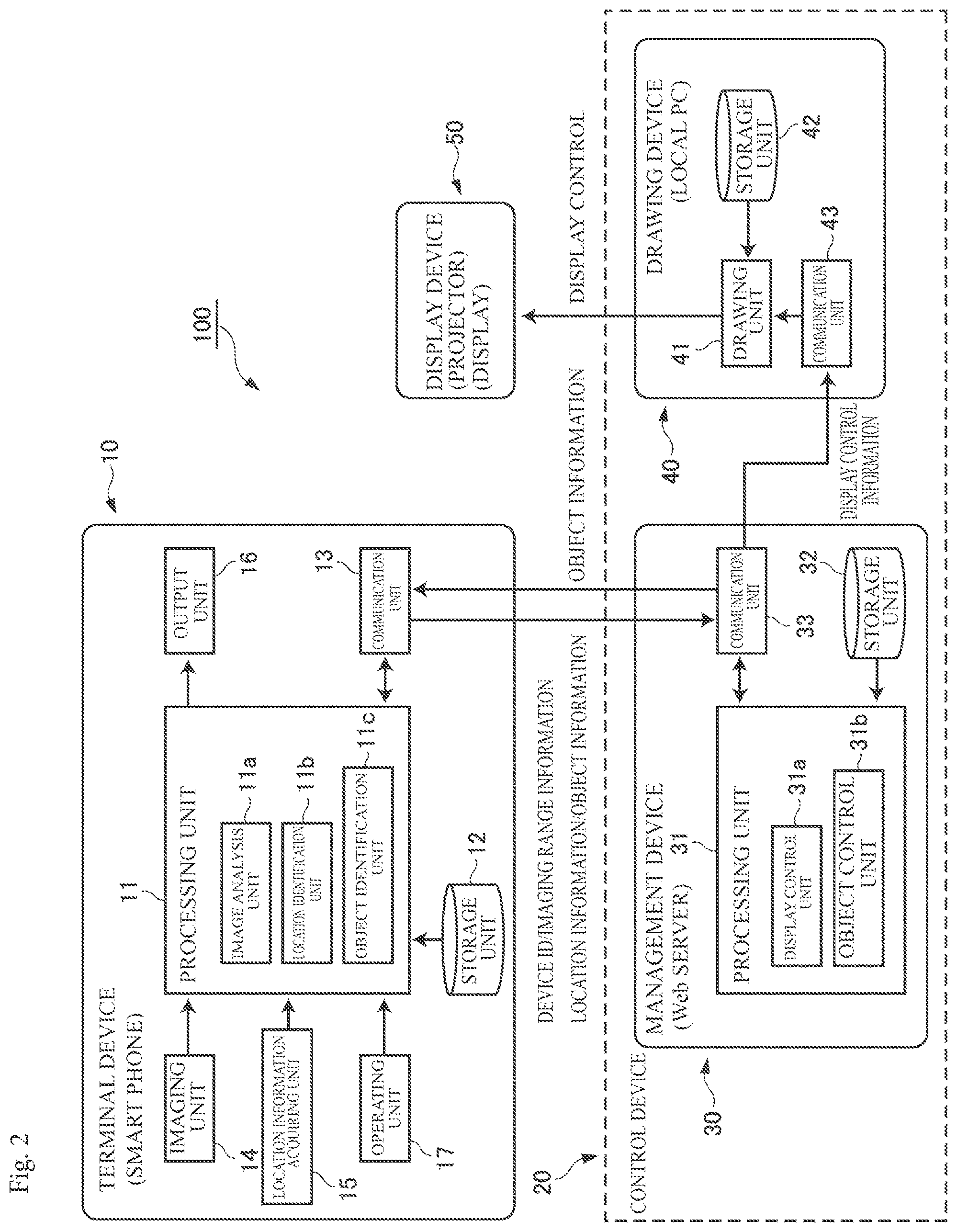 Patent US12445708 Figure 2 – System for controlling display device on basis of identified capture range