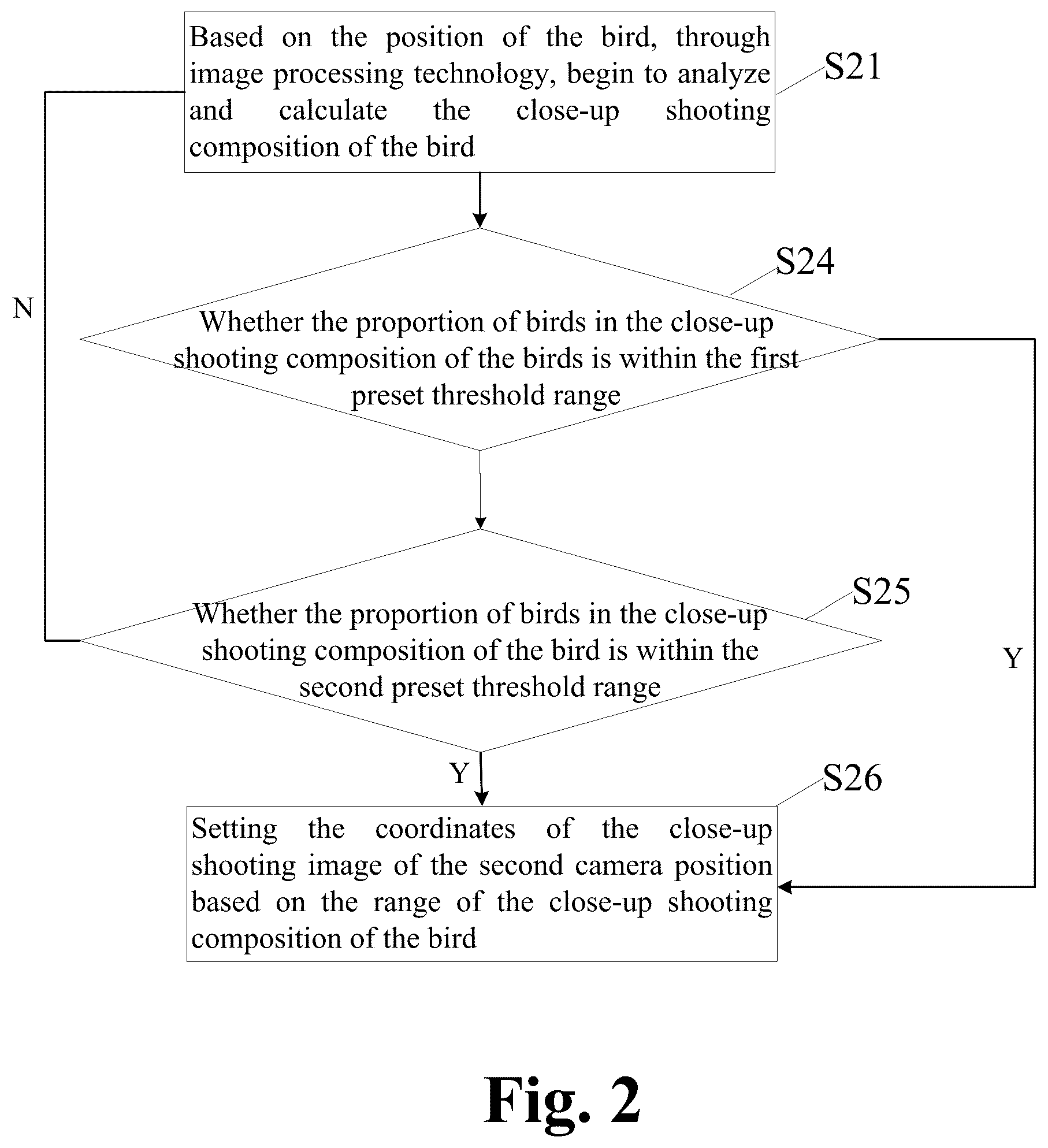 Patent US12445710 Figure 2 – Shooting method and camera based on multi-camera linkage