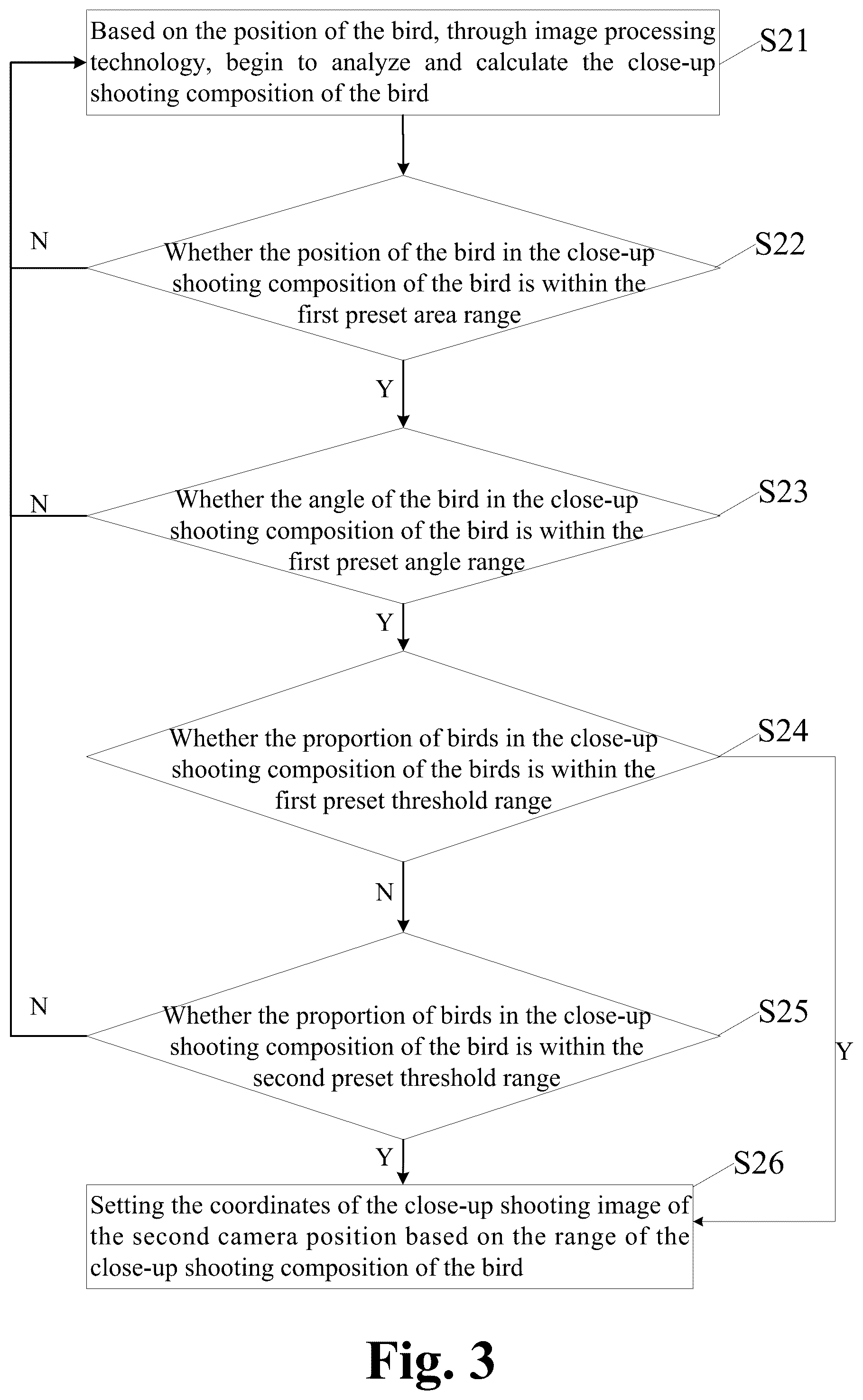 Patent US12445710 Figure 3 – Shooting method and camera based on multi-camera linkage