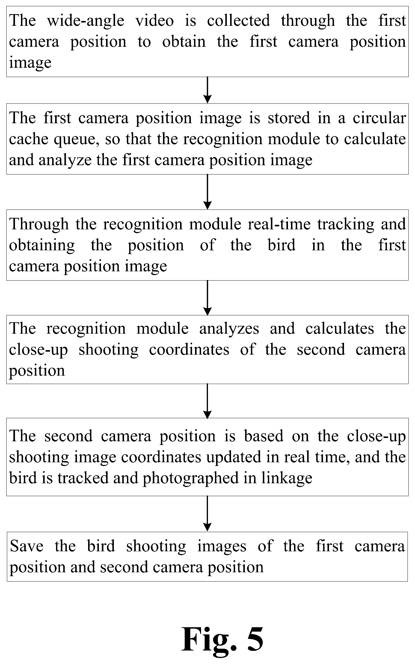 Patent US12445710 Figure 5 – Shooting method and camera based on multi-camera linkage