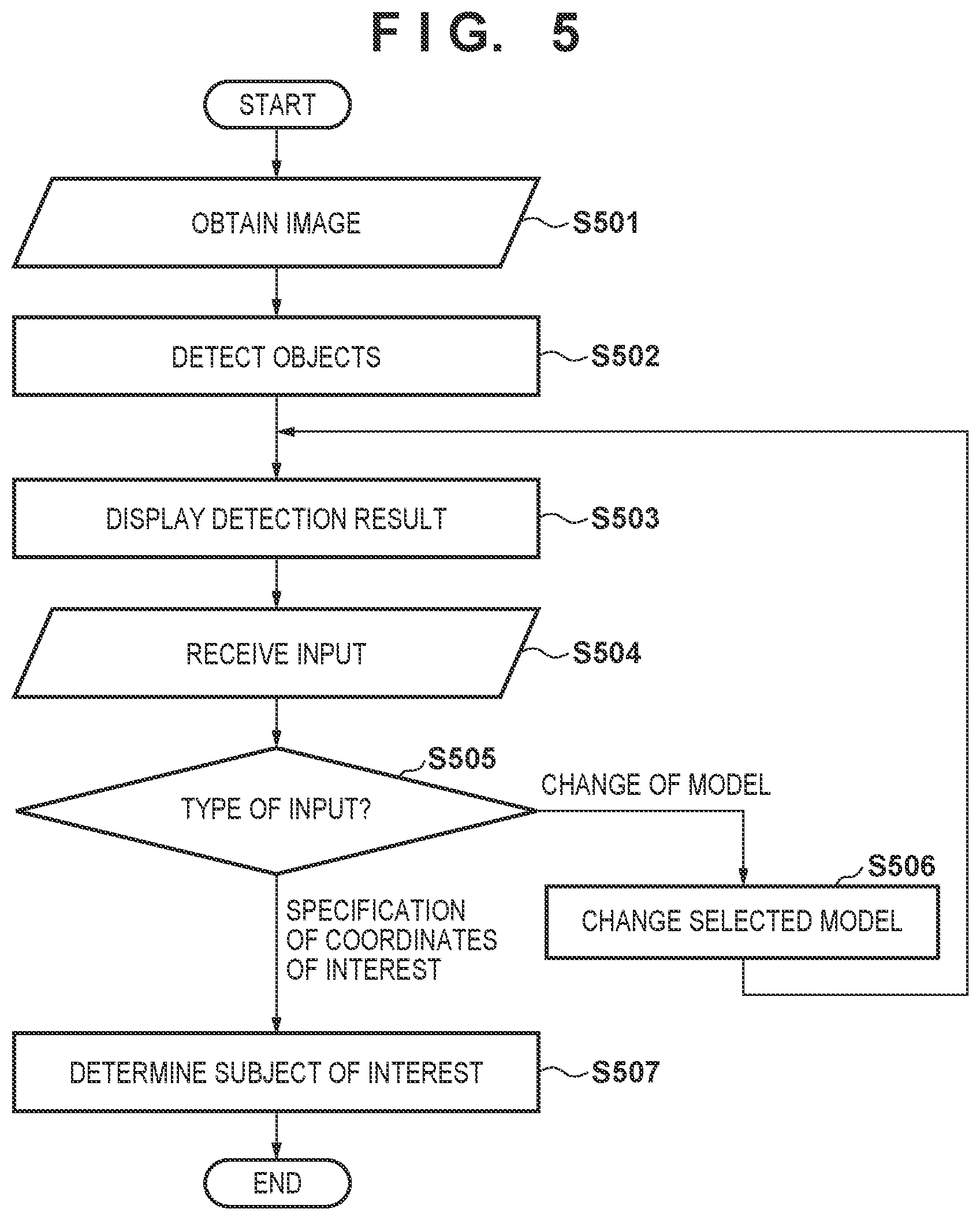 Patent US12445714 Figure 5 – Information processing apparatus, image capturing system, method, and non-transitory computer-readable storage medium for selecting a trained model