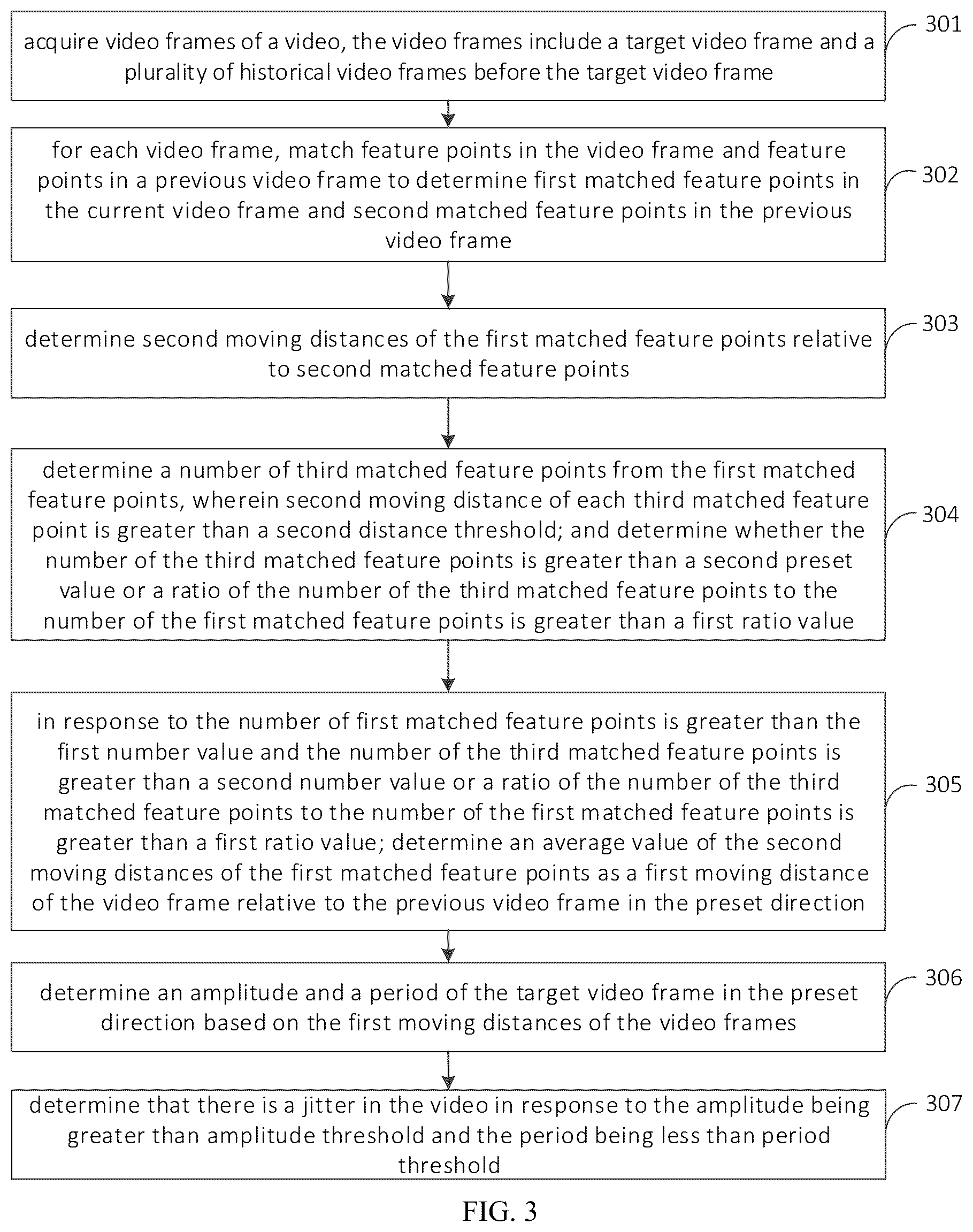 Patent US12445724 Figure 2 – Method and apparatus for detecting jitter in video, electronic device, and storage medium