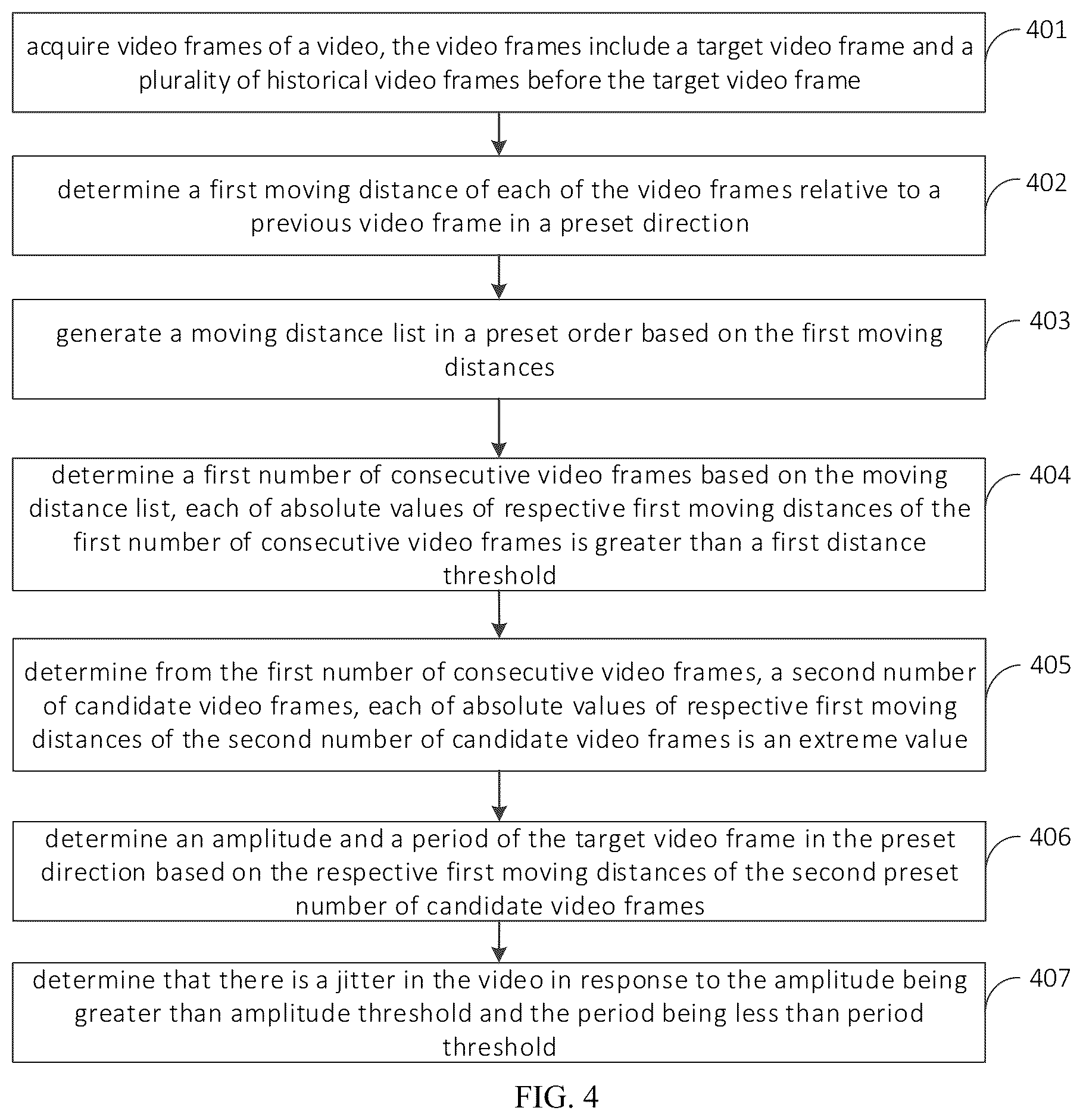 Patent US12445724 Figure 3 – Method and apparatus for detecting jitter in video, electronic device, and storage medium