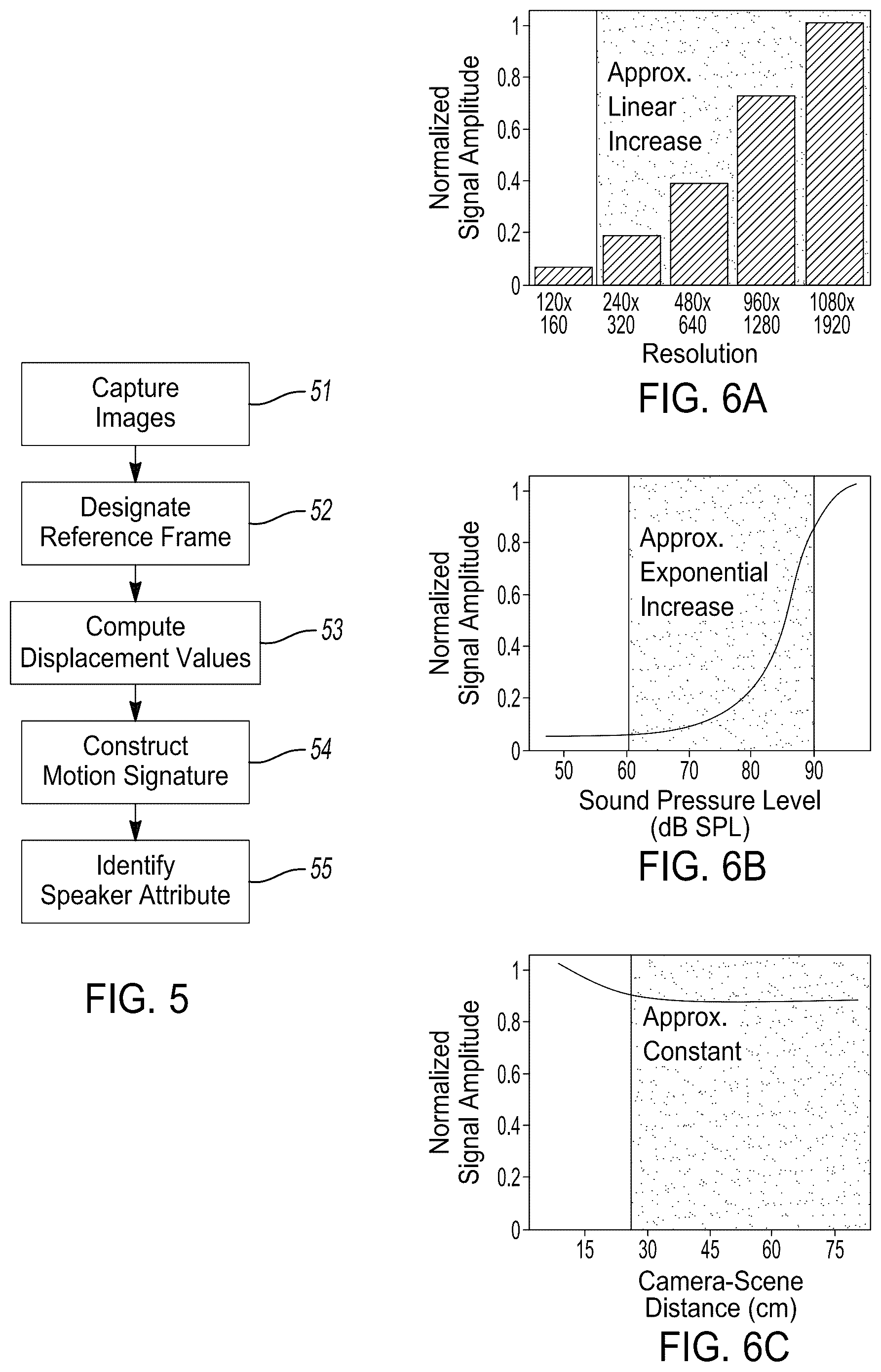 Patent US12445727 Figure 5 – Acoustic eavesdropping using a smartphone camera