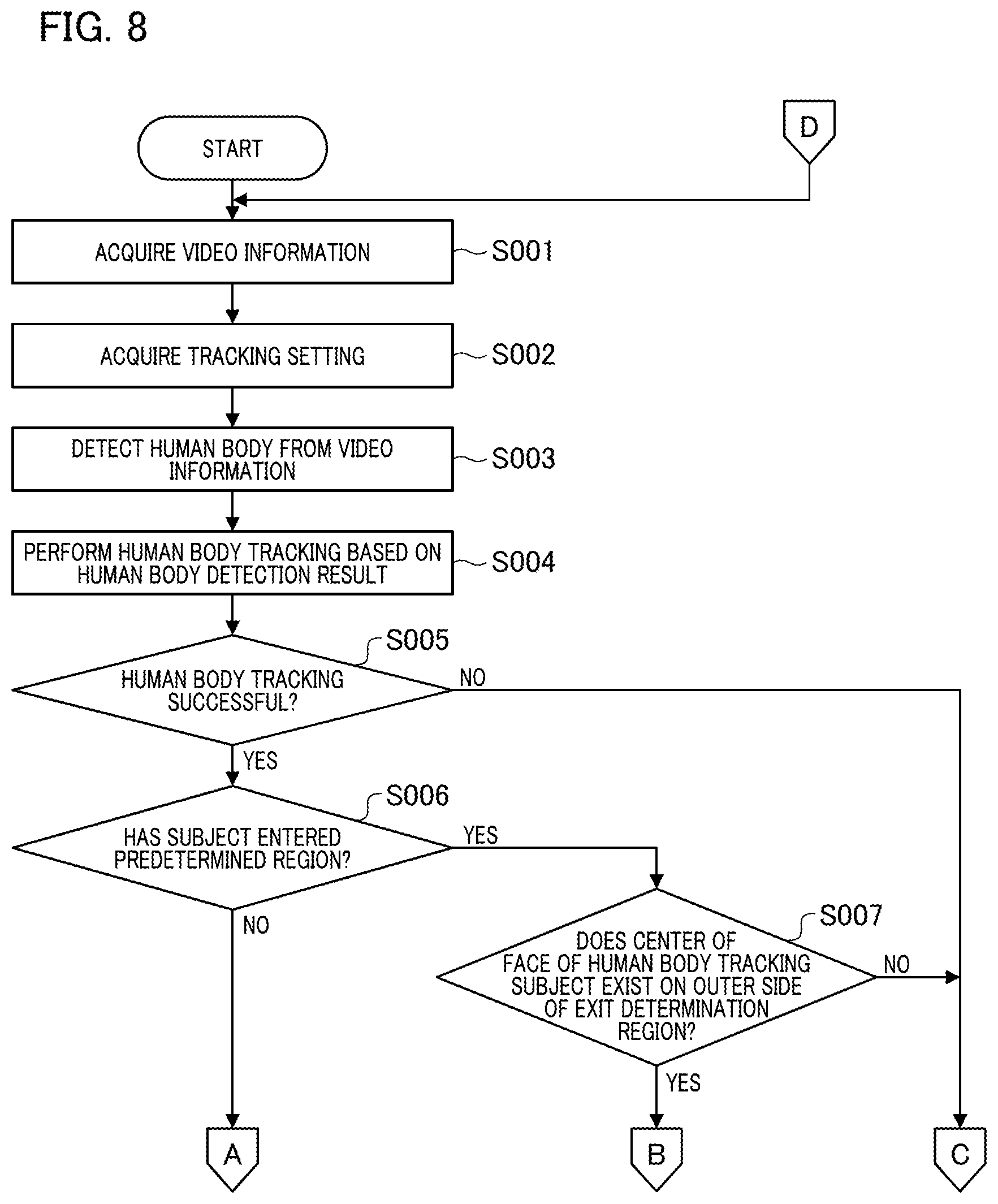 Patent US12445728 Figure 8 – Information processing apparatus, information processing method, and storage medium