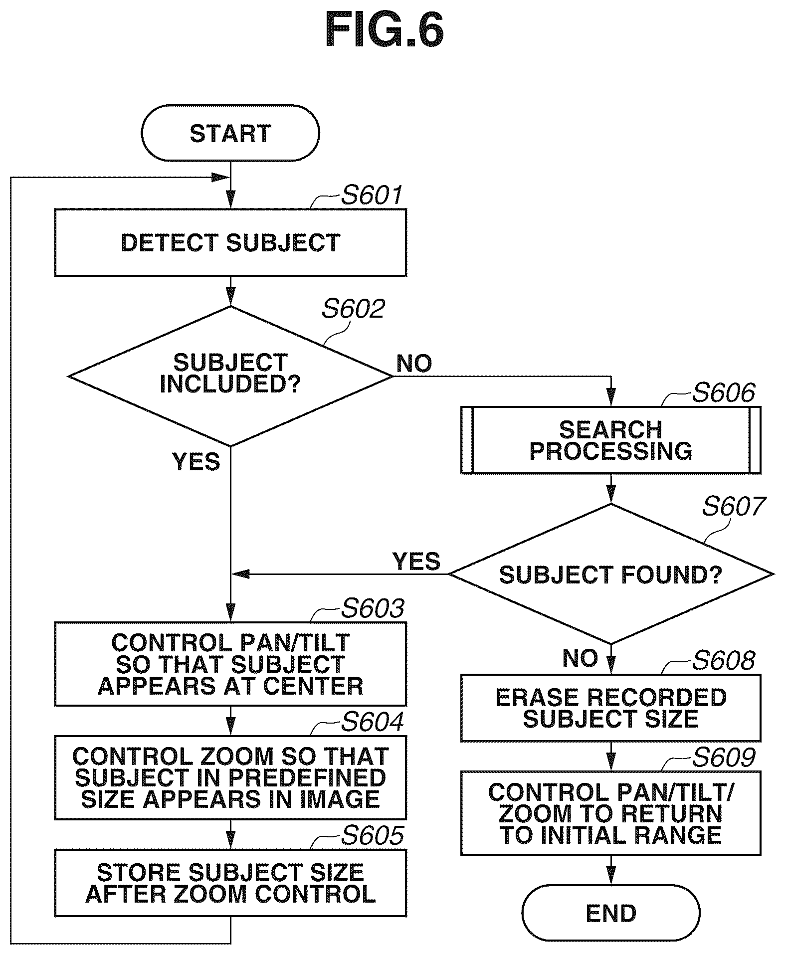 Patent US12445730 Figure 6 – Control apparatus, method, and non-transitory storage medium for smart tracking control
