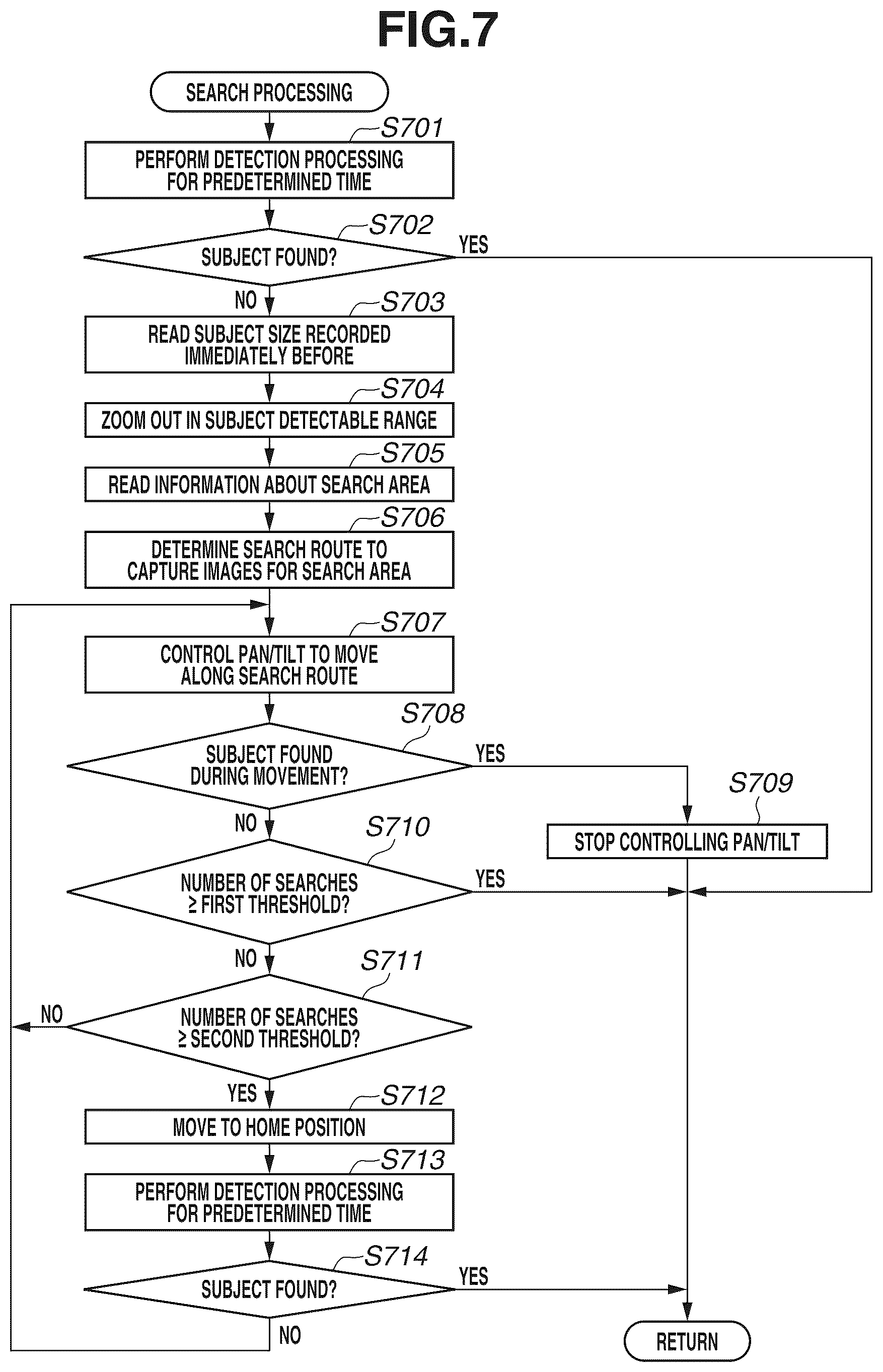 Patent US12445730 Figure 7 – Control apparatus, method, and non-transitory storage medium for smart tracking control