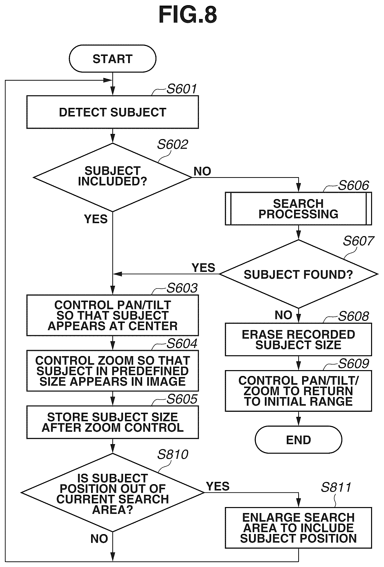 Patent US12445730 Figure 8 – Control apparatus, method, and non-transitory storage medium for smart tracking control