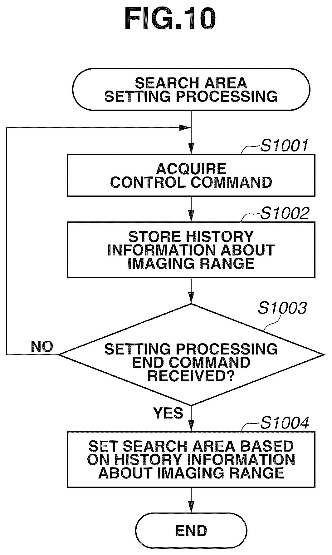 Patent US12445730 Figure 10 – Control apparatus, method, and non-transitory storage medium for smart tracking control