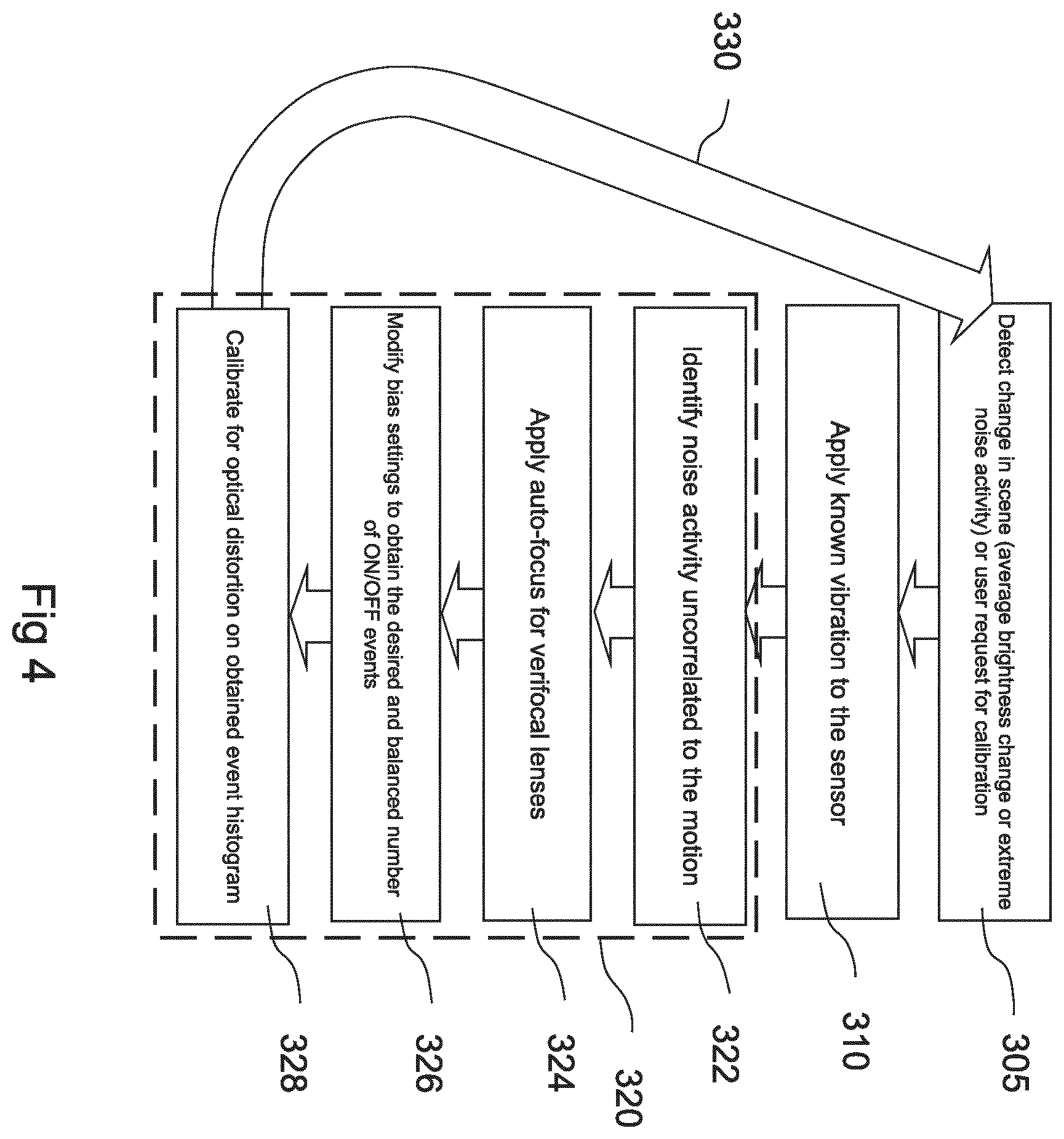 Patent US12445737 Figure 5 – Apparatus for a dynamic vision sensor and method for adjusting a dynamic vision sensor