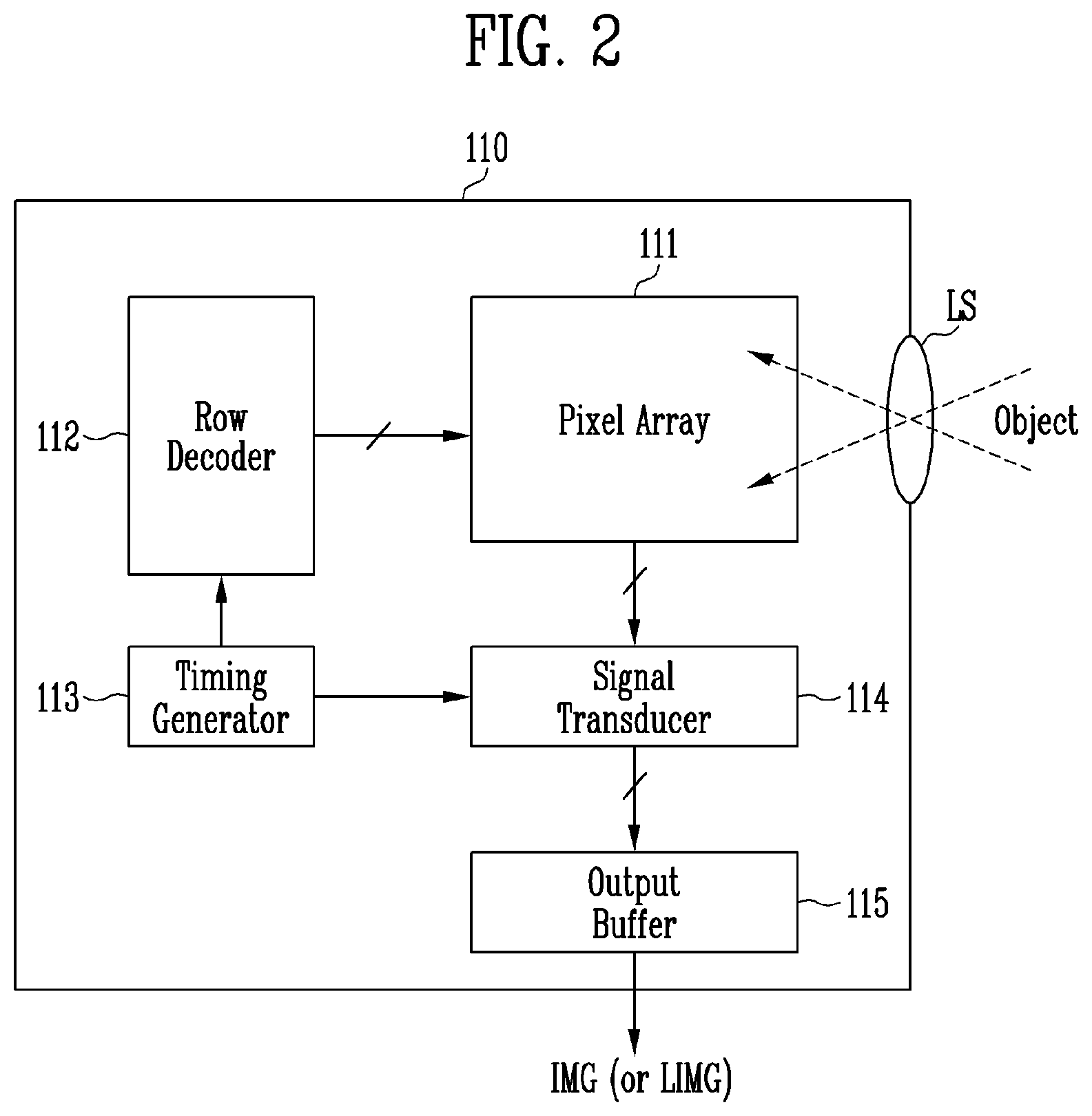 Patent US12445738 Figure 2 – Image processing device and image processing method