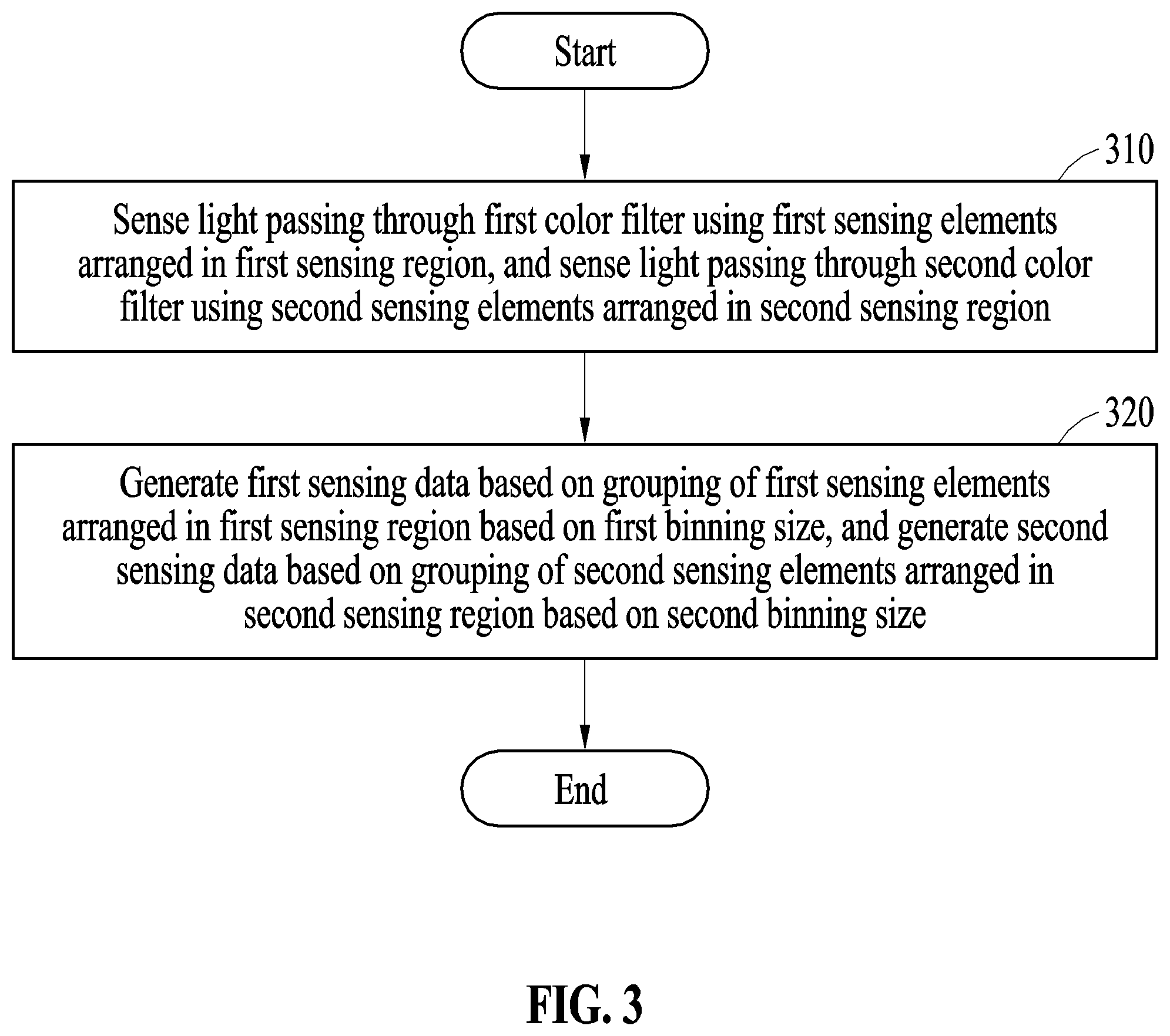 Patent US12445739 Figure 3 – Single image sensor for restoring images corresponding to various fields of view