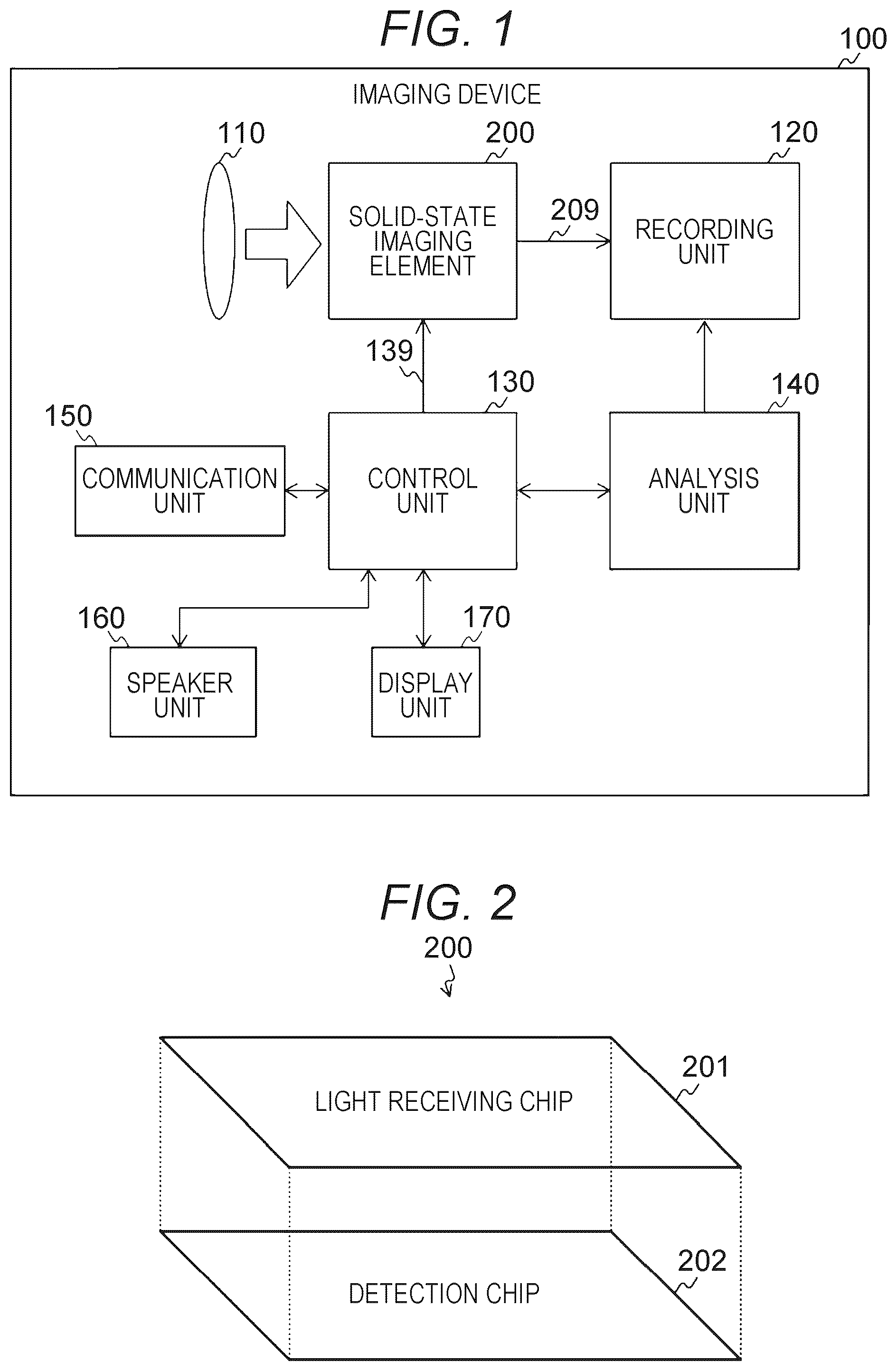 Patent US12445743 Figure 1 – Solid-state imaging element, electronic device, and imaging method