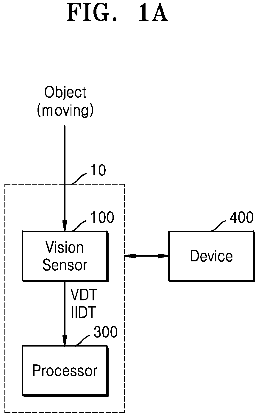Patent US12445744 Figure 1 – Vision sensor and image processing device including the same
