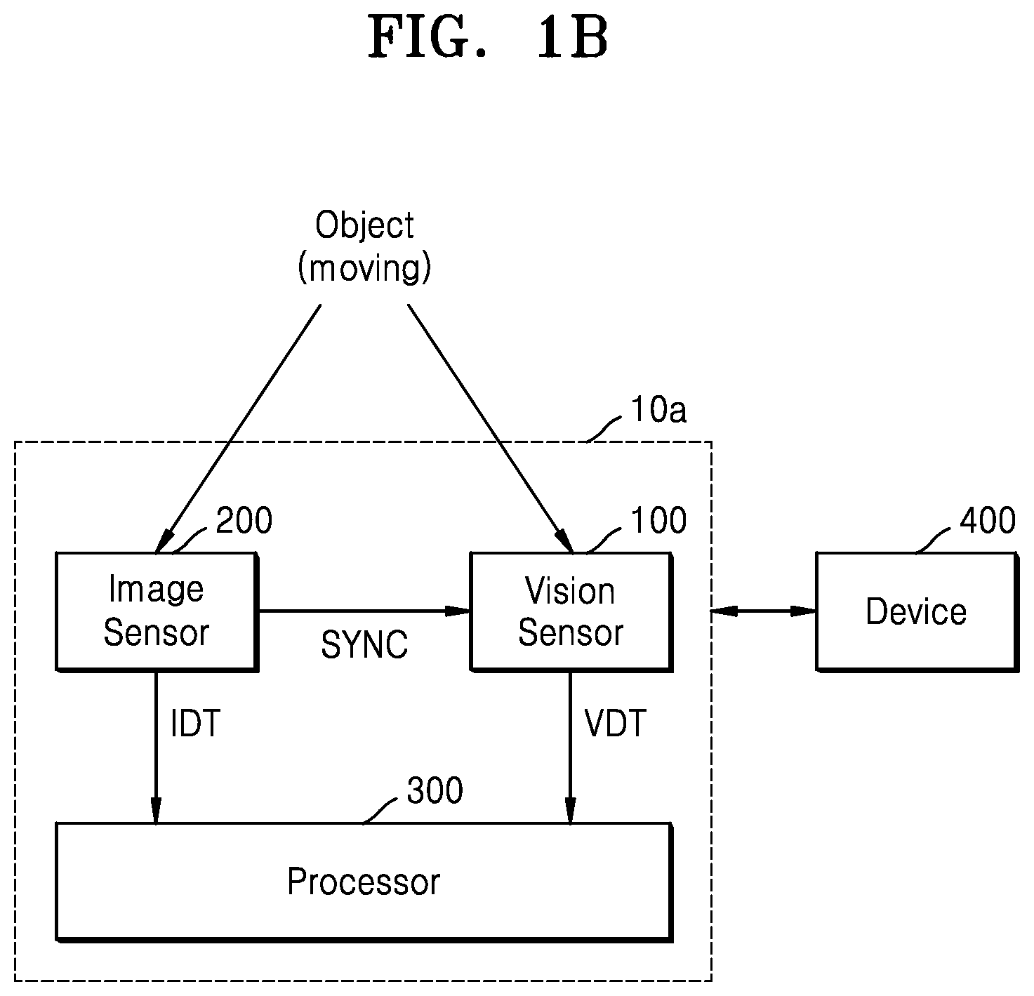Patent US12445744 Figure 2 – Vision sensor and image processing device including the same
